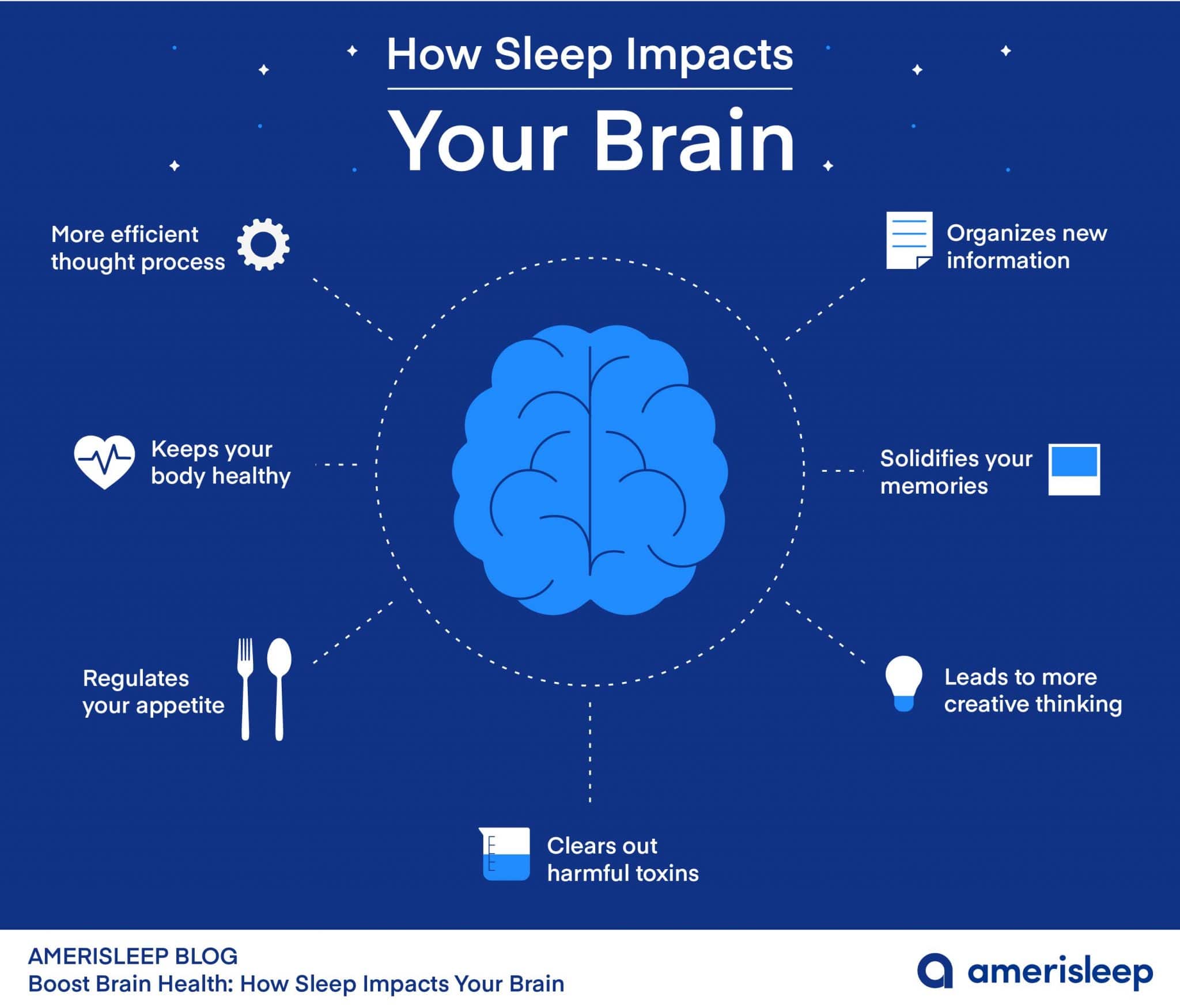 Boost Brain Health How Sleep Impacts Your Brain