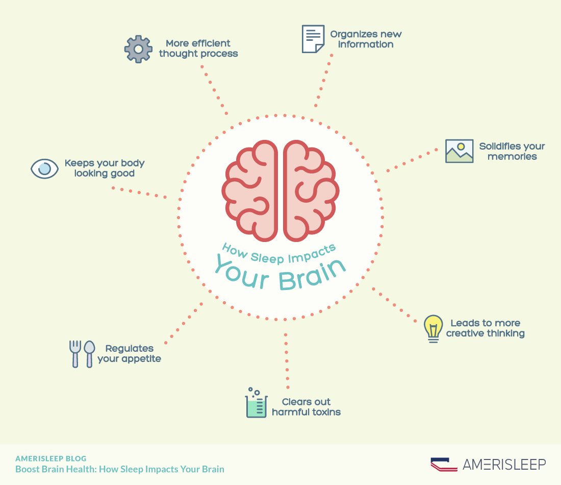 What is Brain Health and How to Keep Your Brain Healthy? – Neurology &  Sleep Centre