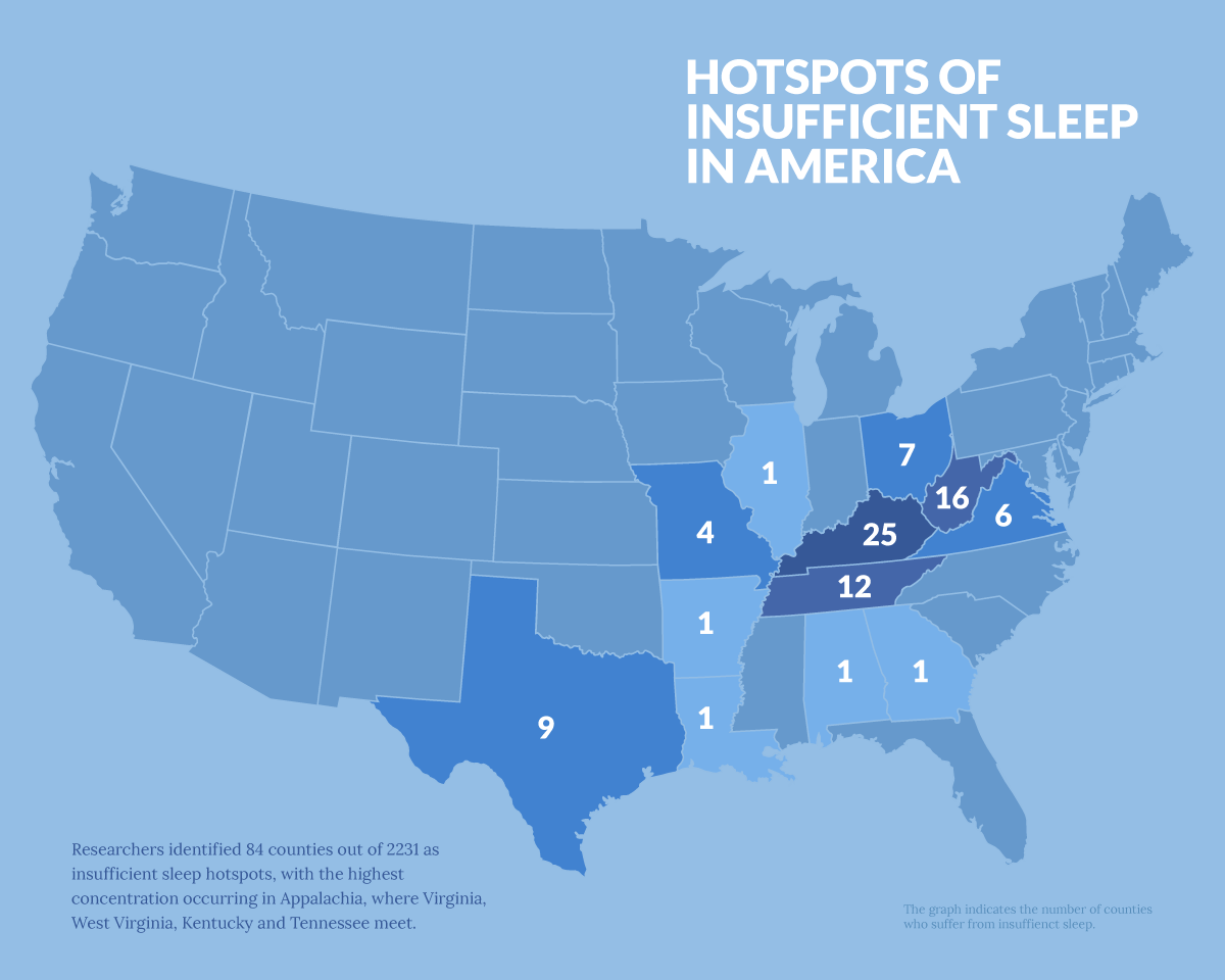 Insufficient sleep in America