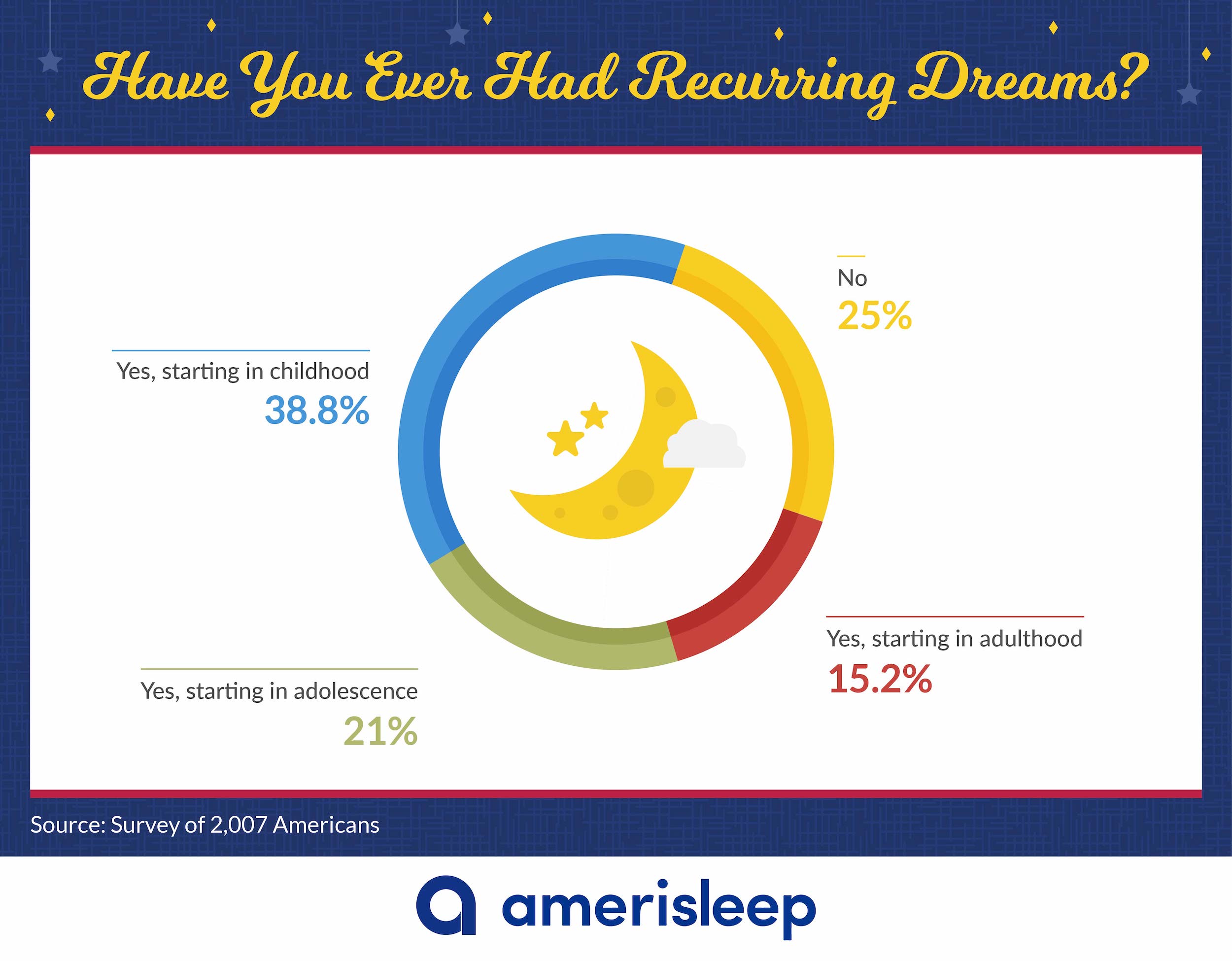 What your dreams really mean - The 10 most common dreams according to  science