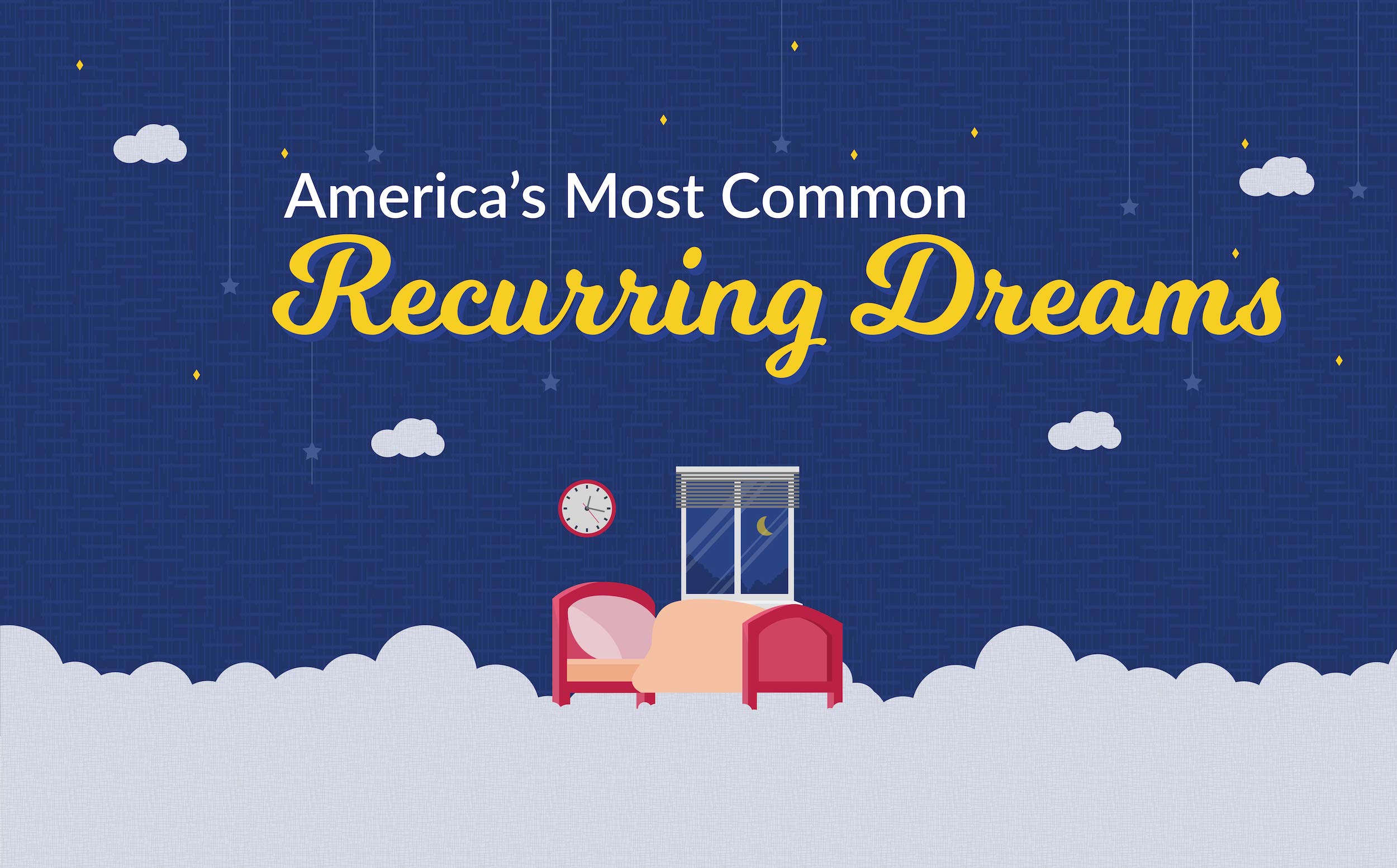 America’s Most Common Recurring Dreams