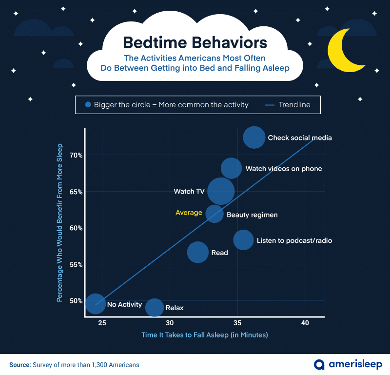 bedtime behaviors