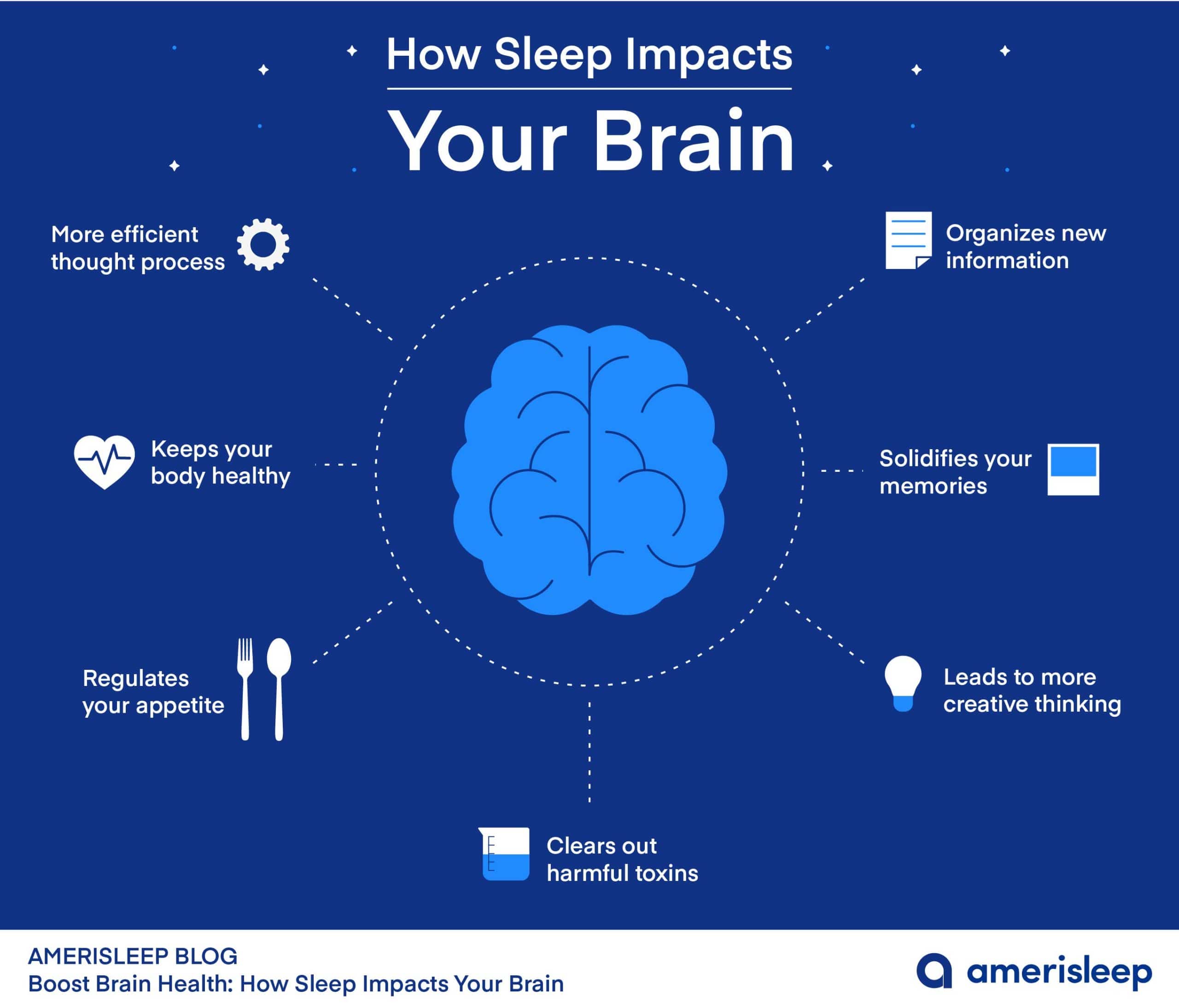 Key areas of impact for sleep health. Emerging sleep health