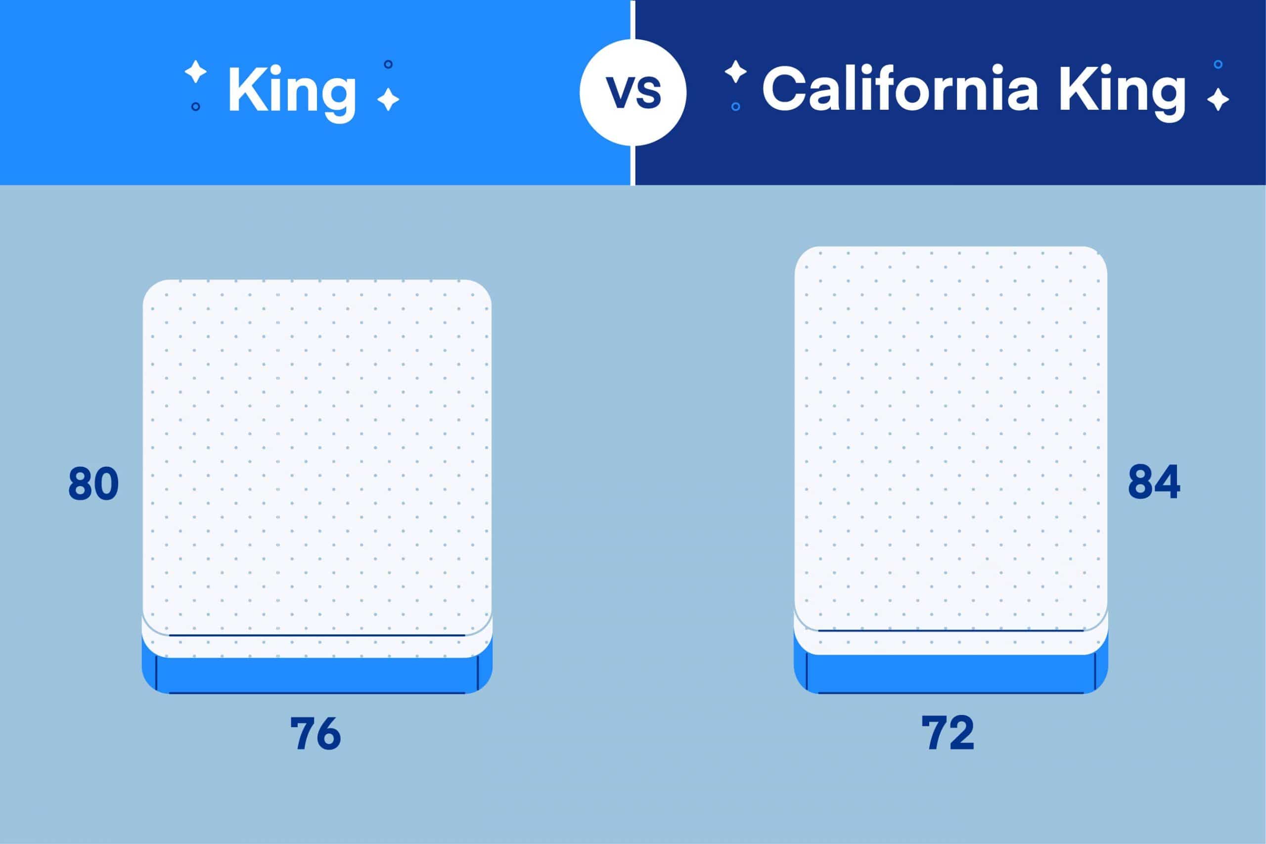 Diferença entre queen e king: qual melhor? - GoodSpine - Blog