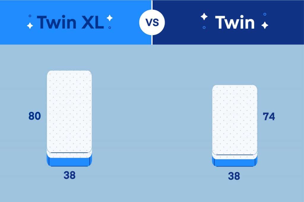 Twin Vs Xl What S The Difference, What Is The Size Of A Twin Extra Long Bed
