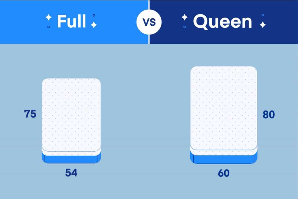 Full Vs Queen What S The Difference, Difference Between Twin Full And Queen Bed