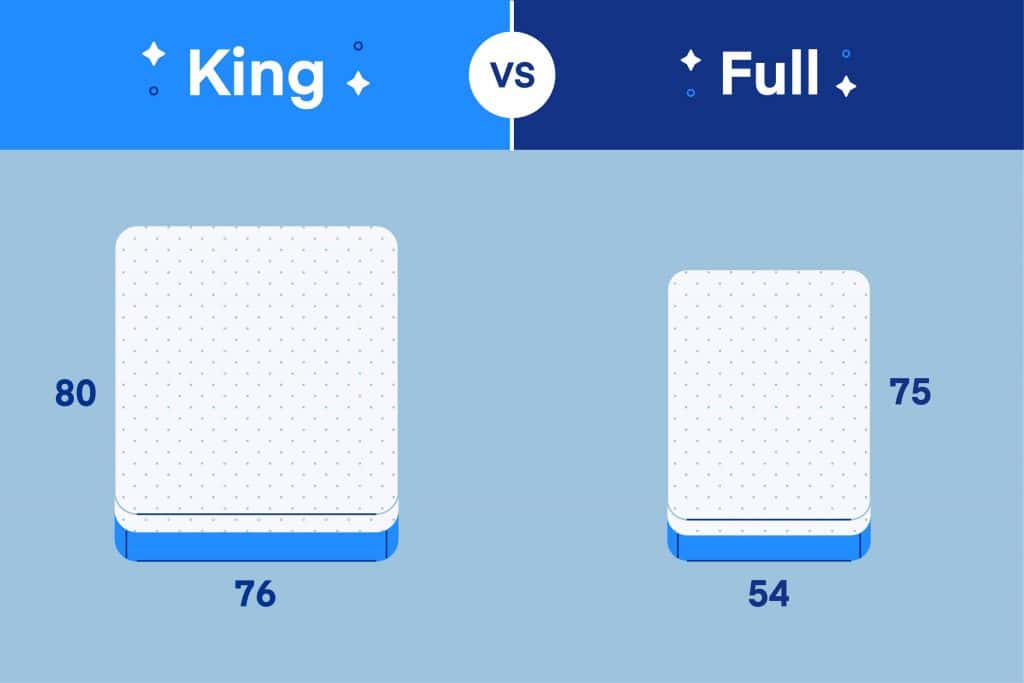 full mattress versus queen