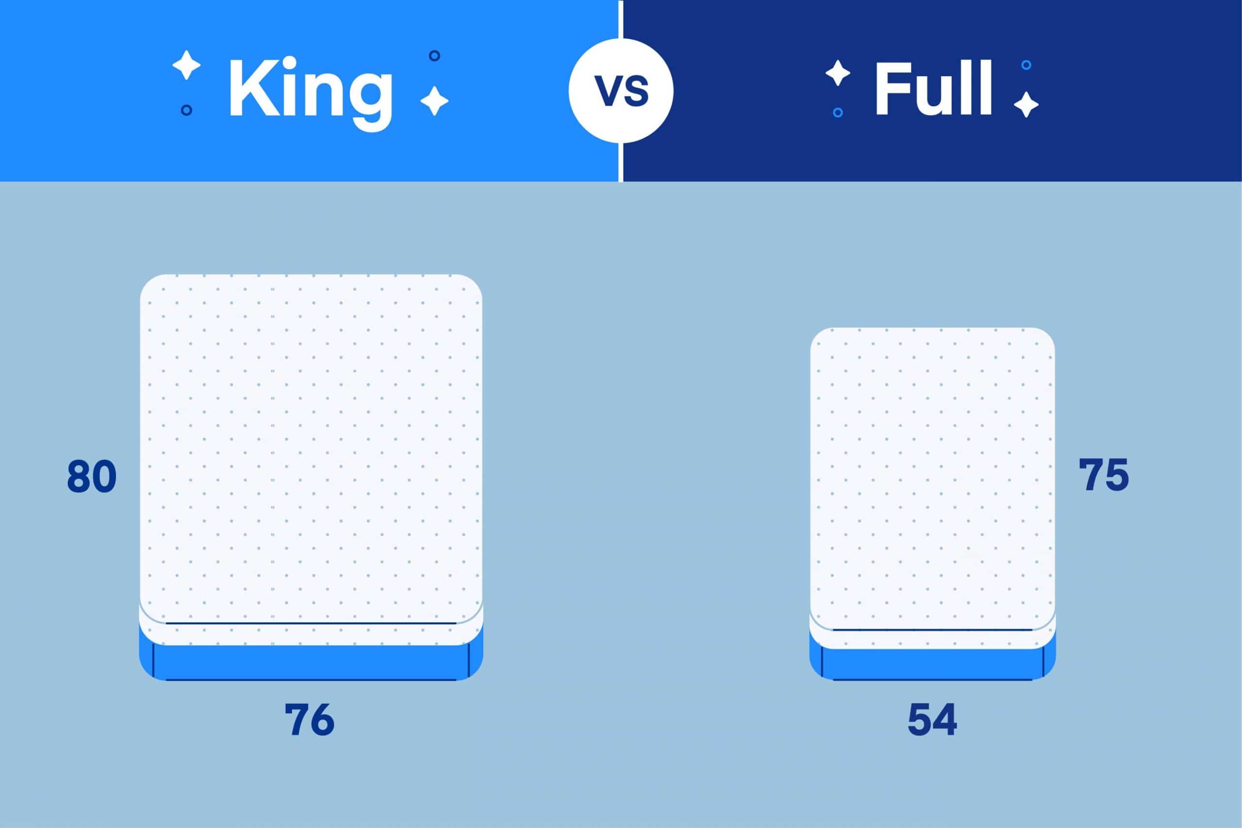 size of king vs. california king mattress