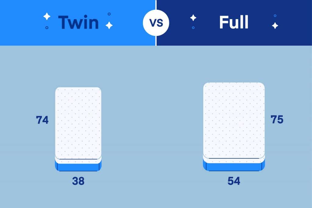 Twin Vs Full What S The Difference, Size Of Twin Bed Compared To Queen