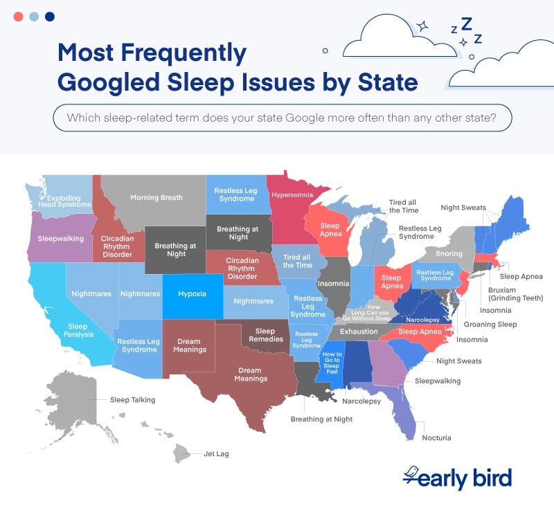 most frequently googled sleep issues by state