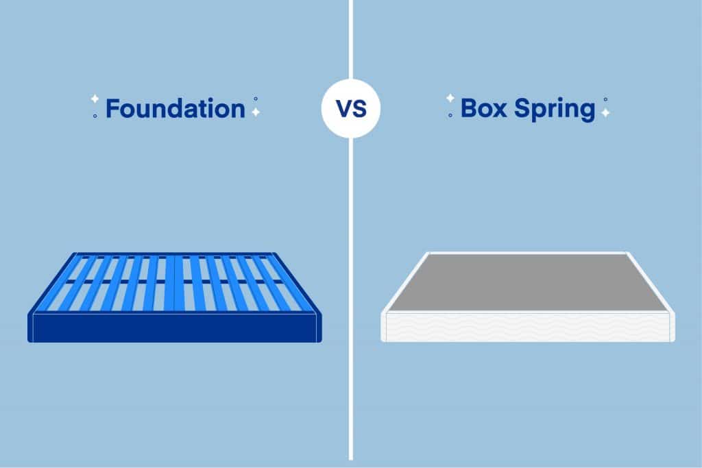Box Spring Vs Foundation What S The, Is A Slatted Bed Base The Same As Box Spring