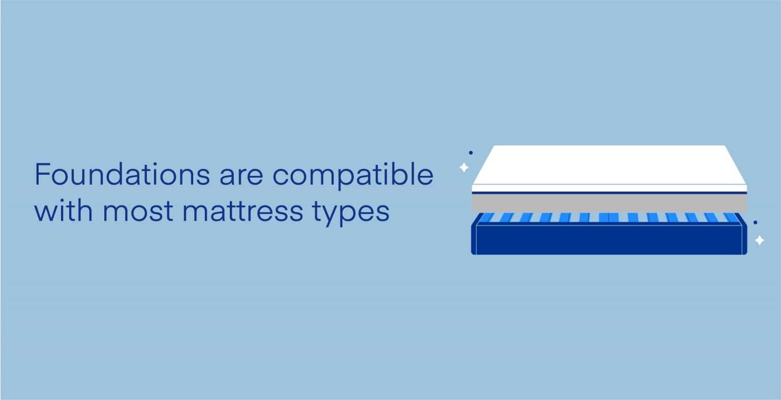 Box Spring vs. Foundation What’s the Best? Amerisleep