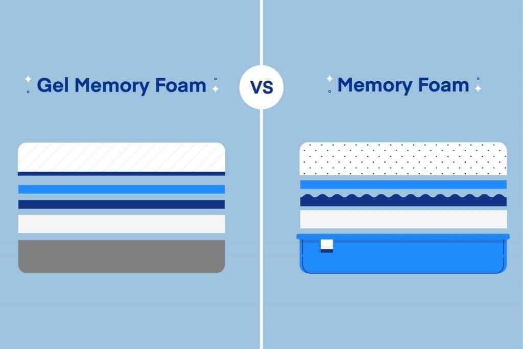 gel infused 3 pound density memory foam mattress
