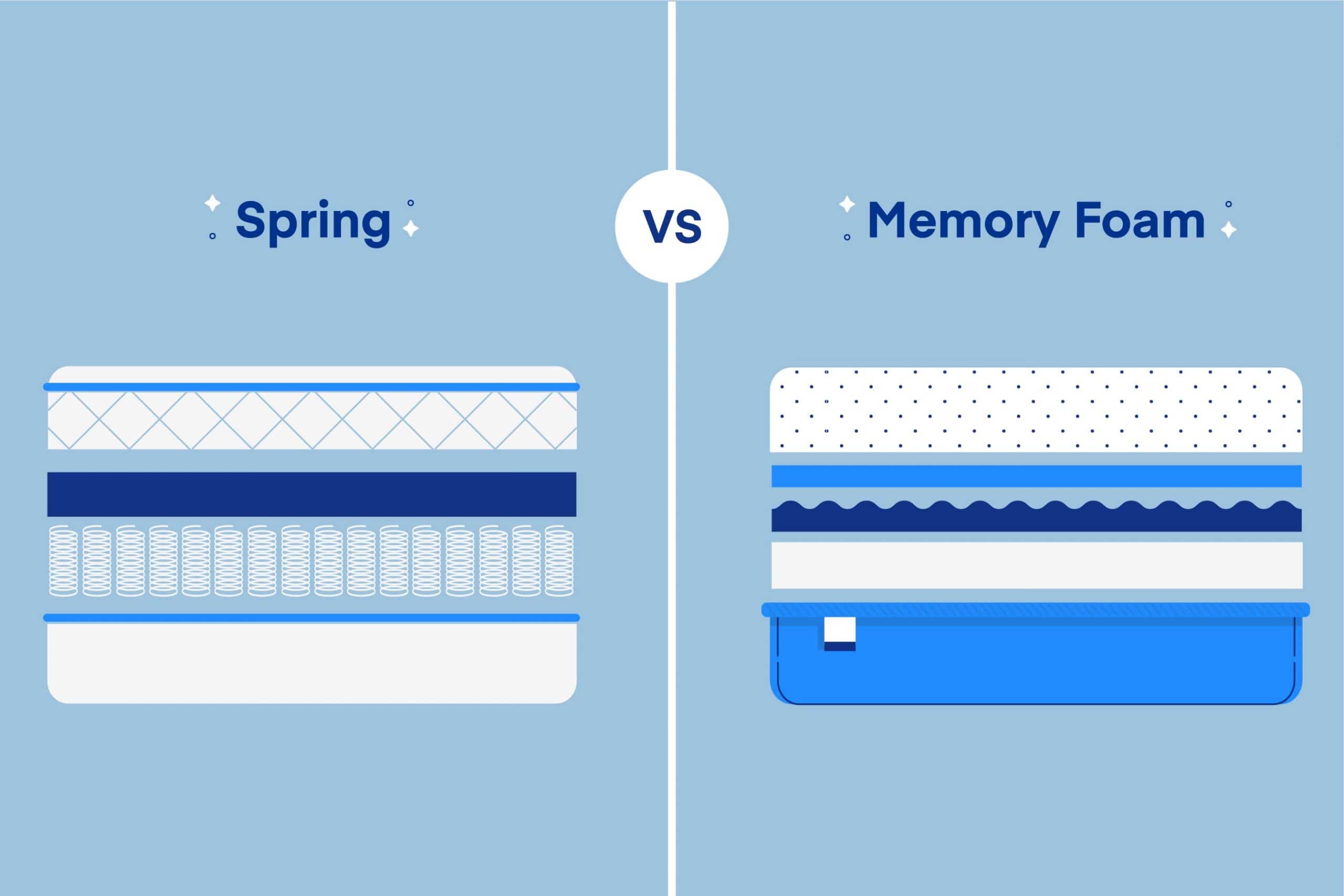 ortho memory spring foam mattress