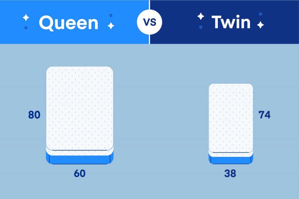 difference between twin queen and king mattress