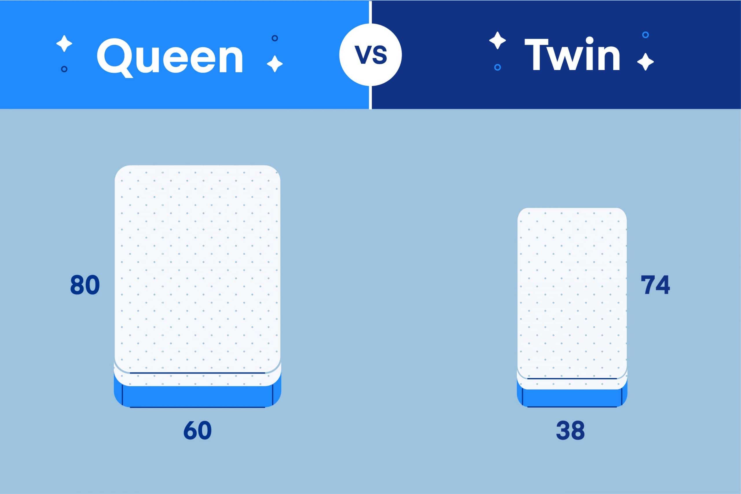 Queen vs. Twin Size Mattress: What’s the Difference?