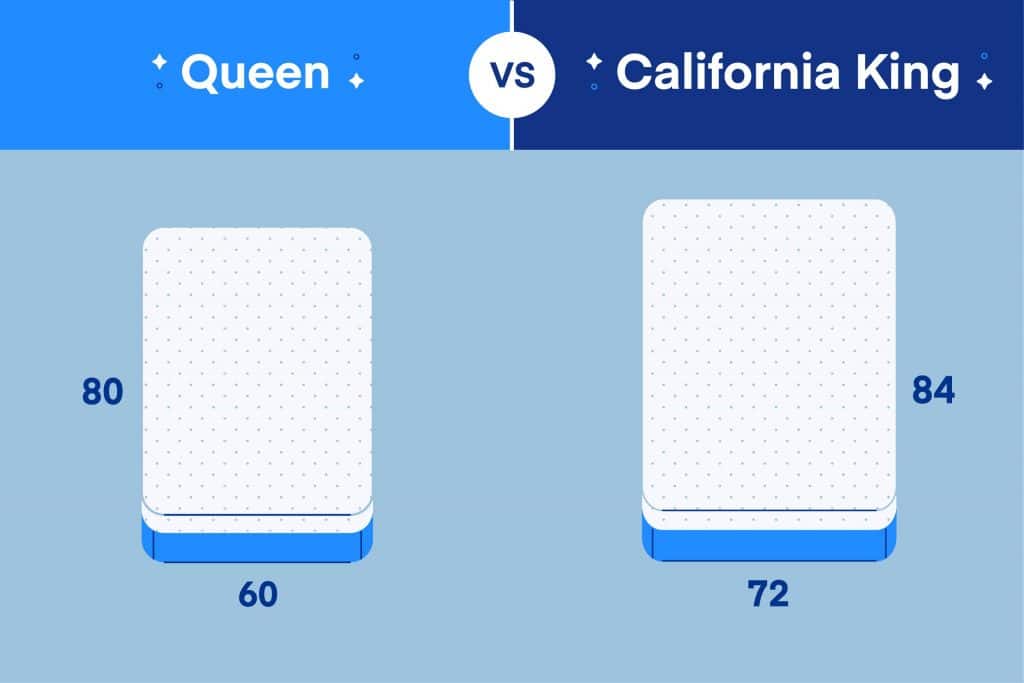 Queen Mattress Vs California King, How Long And Wide Is A California King Bed