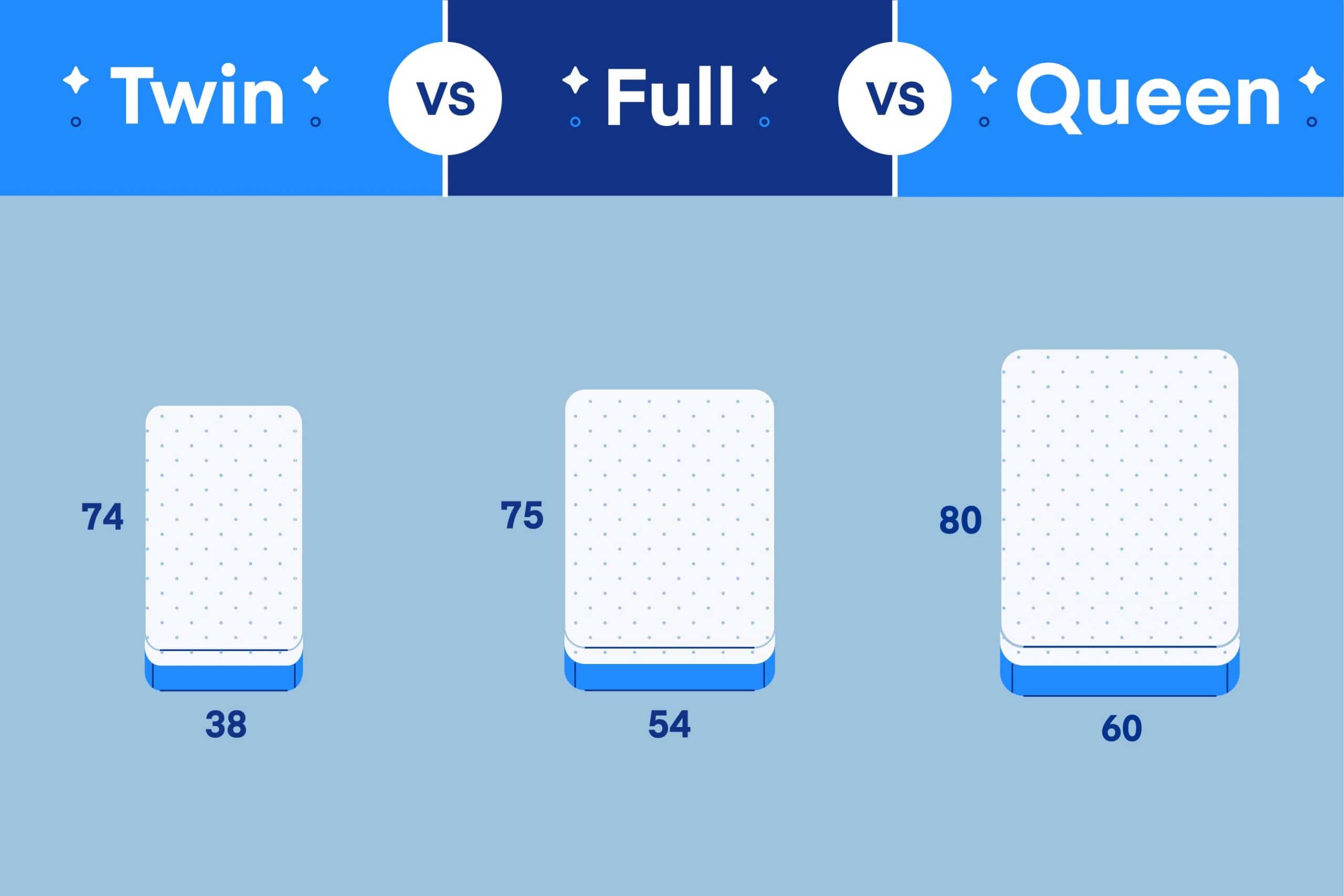 Twin Vs Full Queen Which Mattress, What Size Is A Twin Bed