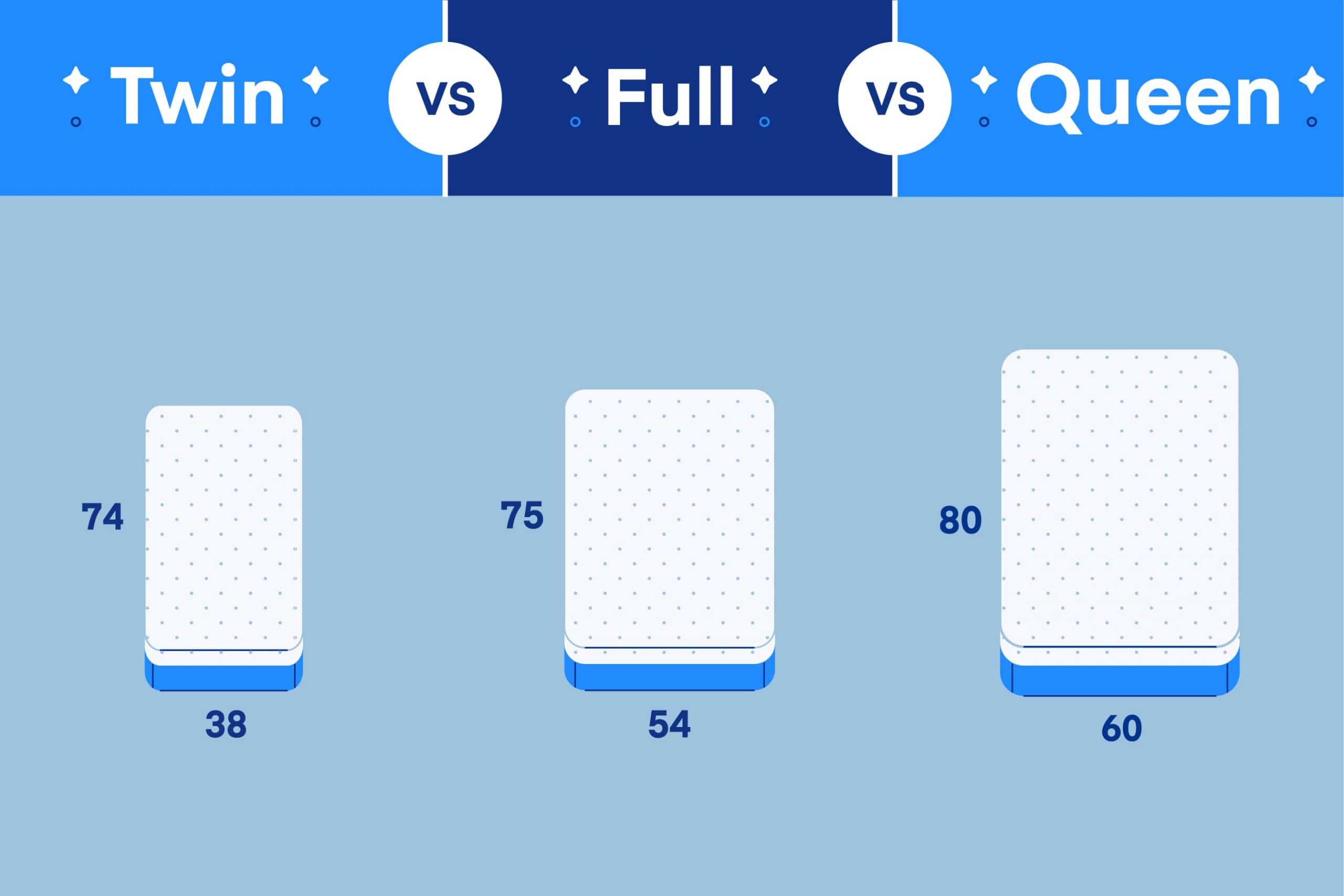 Queen vs. King Mattress (2023)