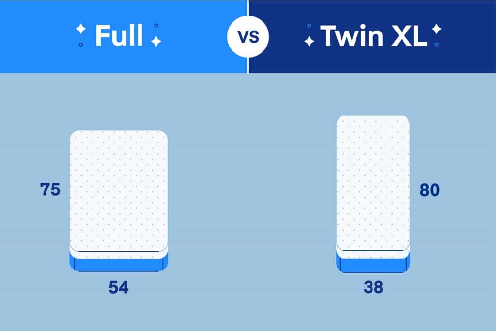 Twin Xl Vs Full What S The Difference, Twin Vs Full Bed