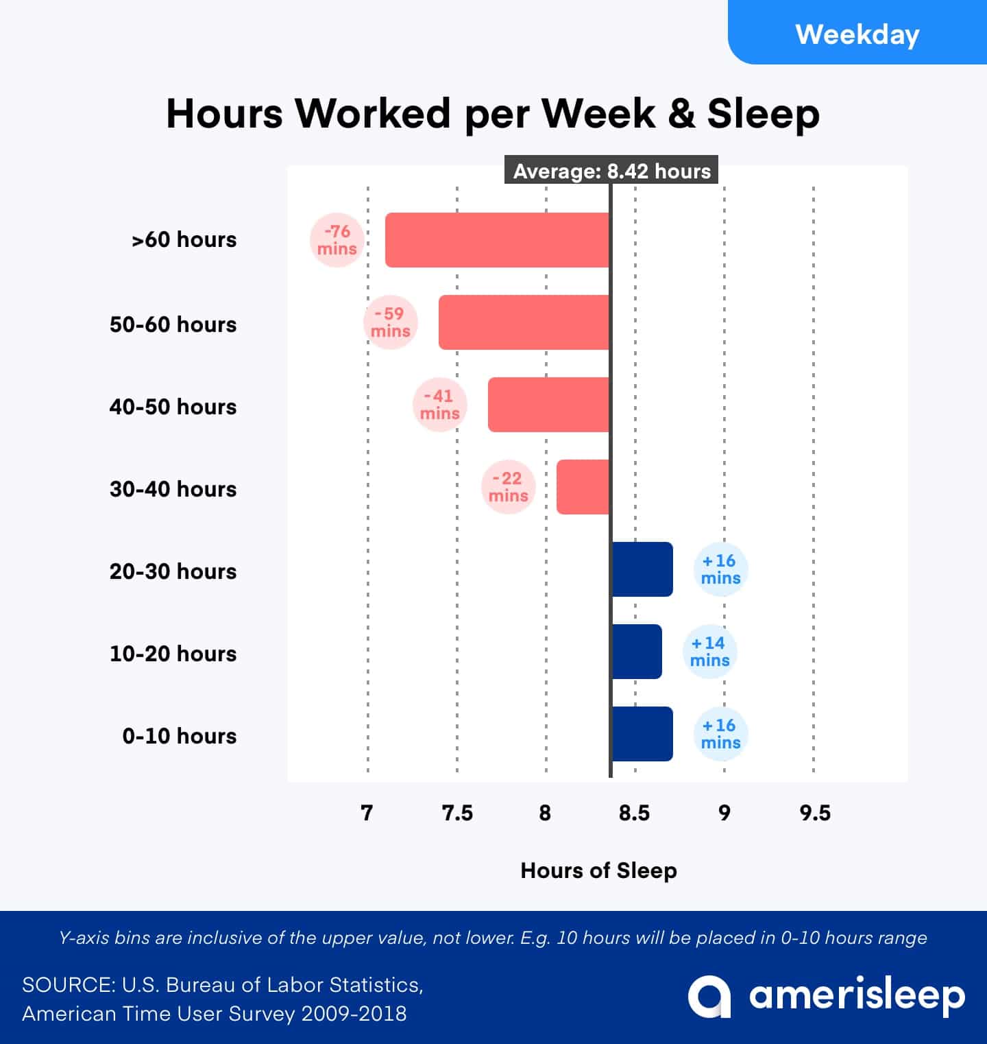 How Many Work Hours Are In A Year of Full-Time Work?