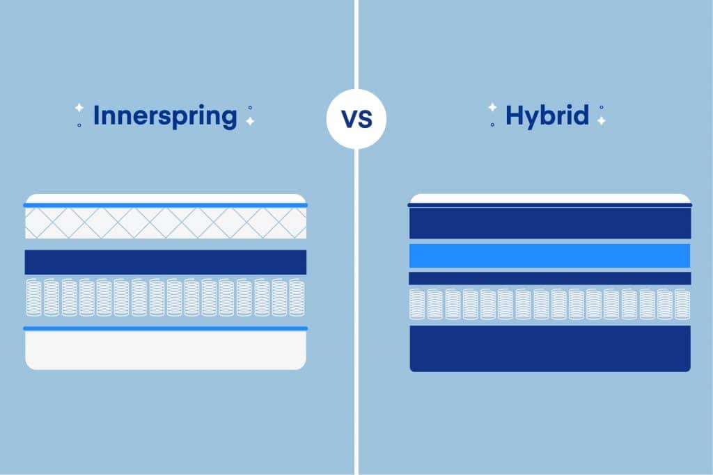 hybrid mattress vs spring mattress