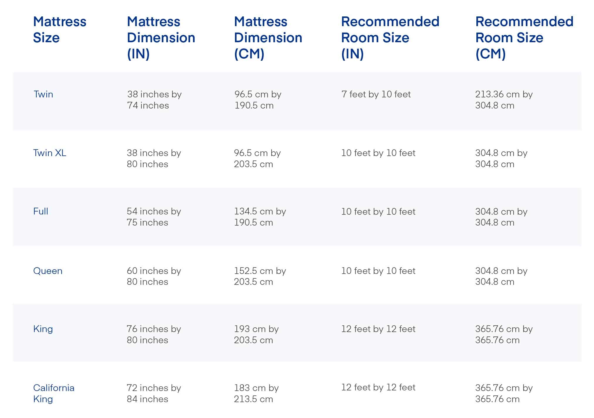 2 twin deals mattress equal