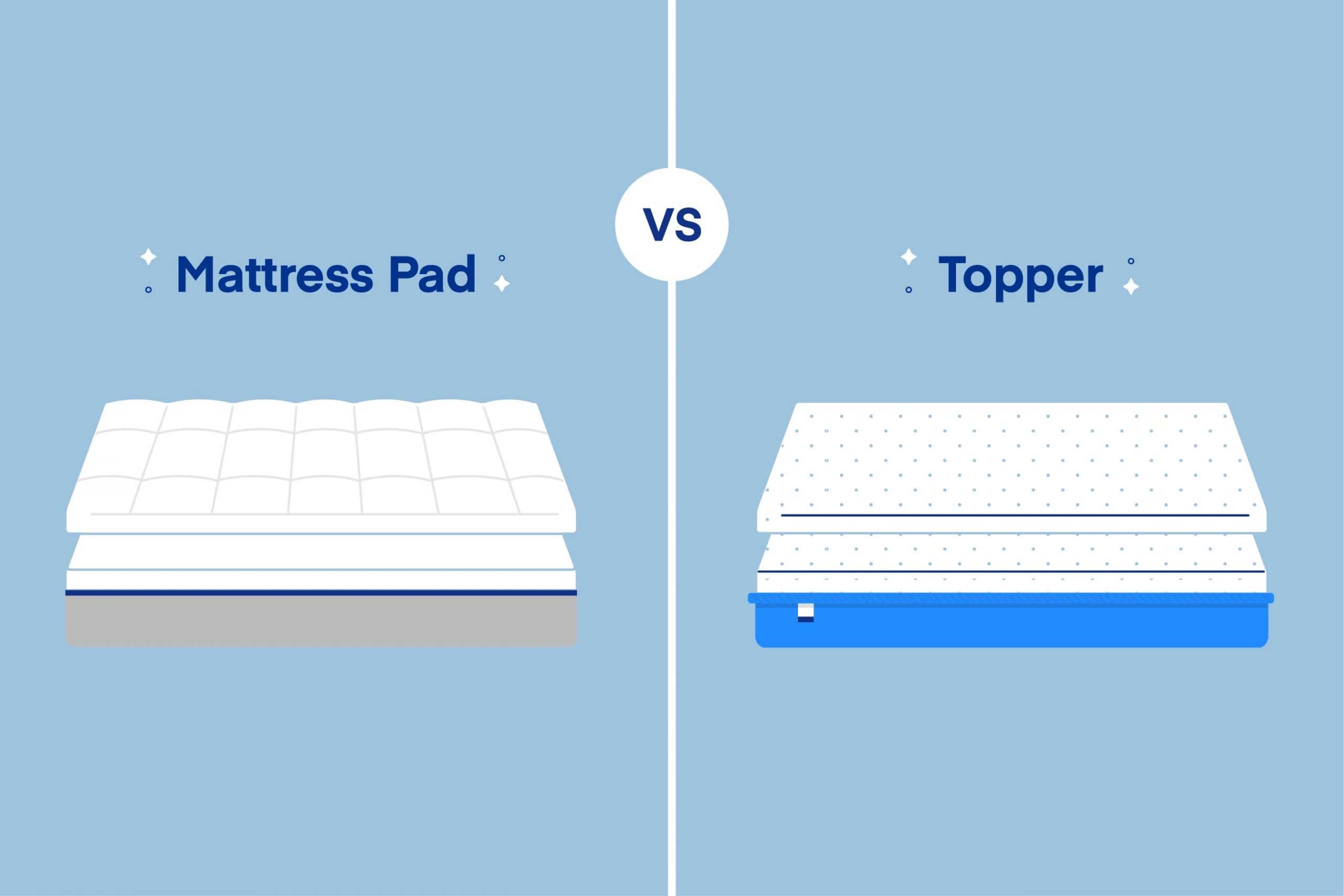 bar Bug Begrænse Mattress Pad vs. Topper: What's the Difference? - Amerisleep