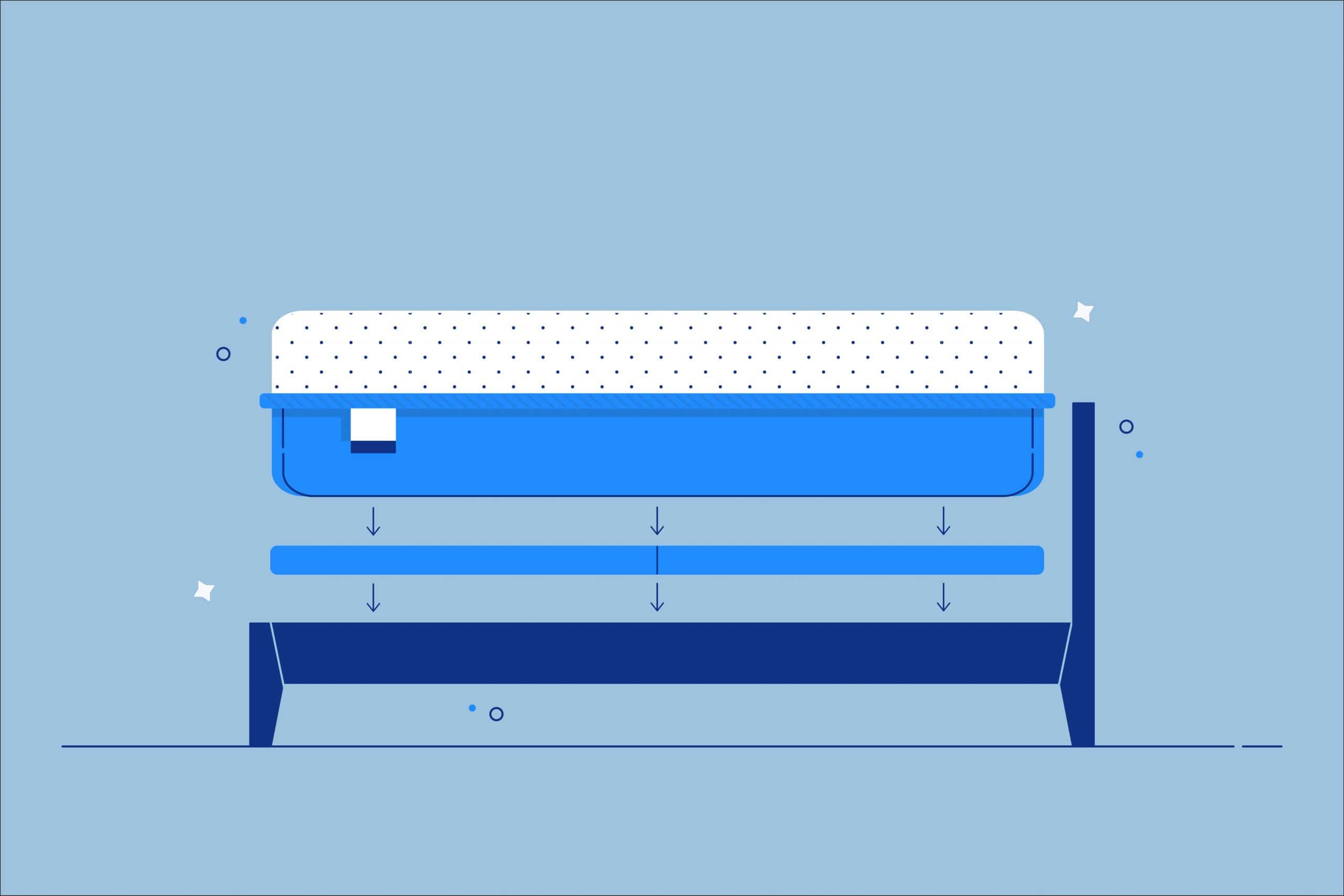 What Is A Bunkie Board Amerisleep, Posture Board For Bunk Bed
