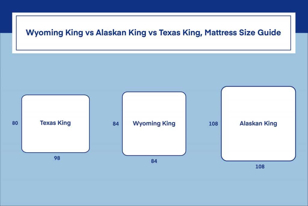 Wyoming King Vs Alaskan Texas, What Size Of Bed Is Bigger Than A King