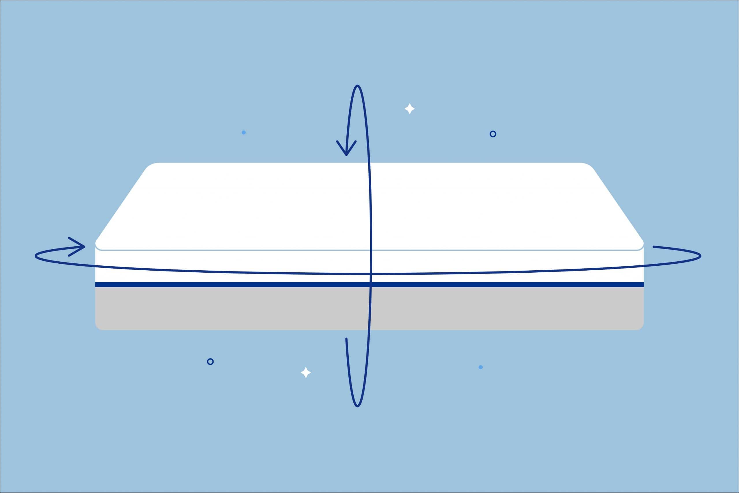 How Often Should You Flip Or Rotate Your Mattress?