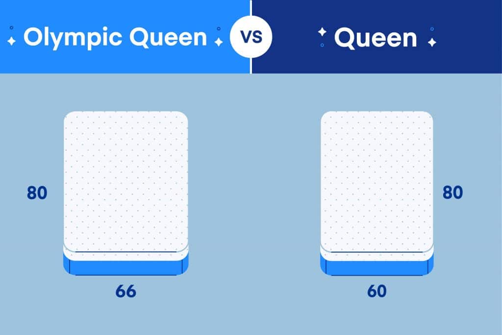 Olympic Queen Vs Size Mattress, What Size Is A Queen Bed In Ft