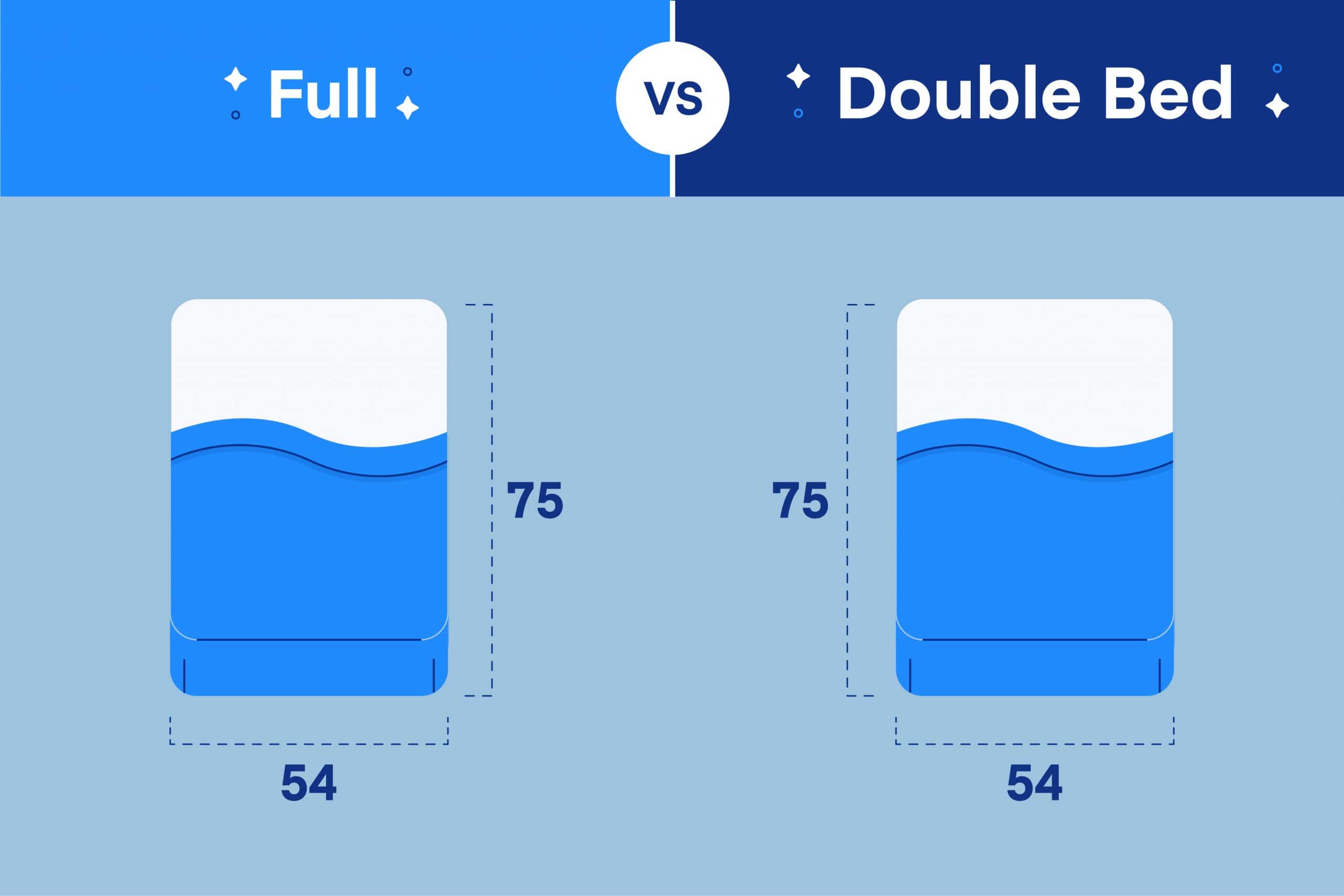 Double Bed And Full Size Mattress, What Is The Difference Between A Full And Twin Bed