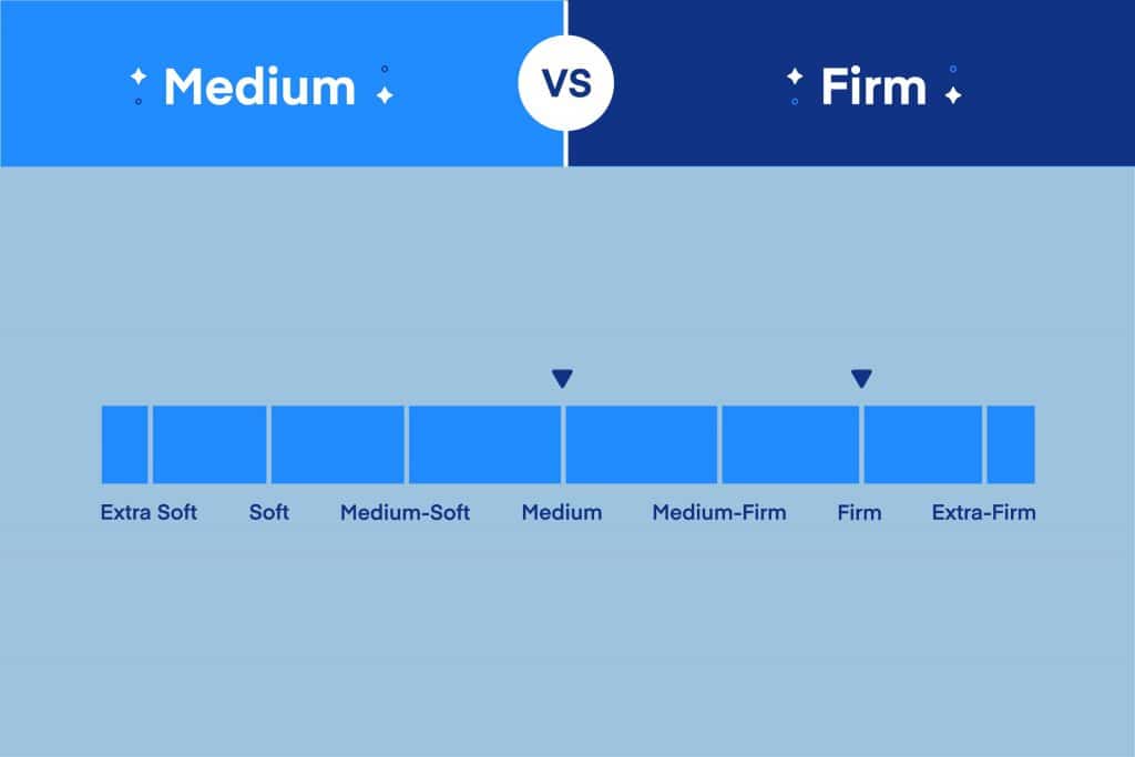deciding on a firm vs medium mattress