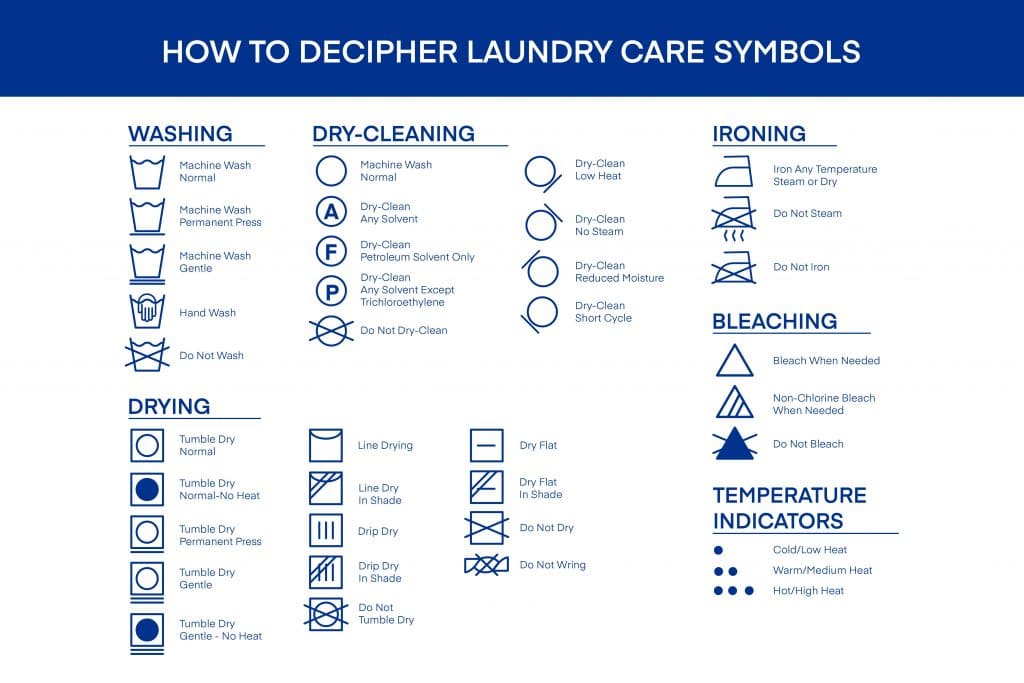 Laundry Care And Washing Symbols Amerisleep