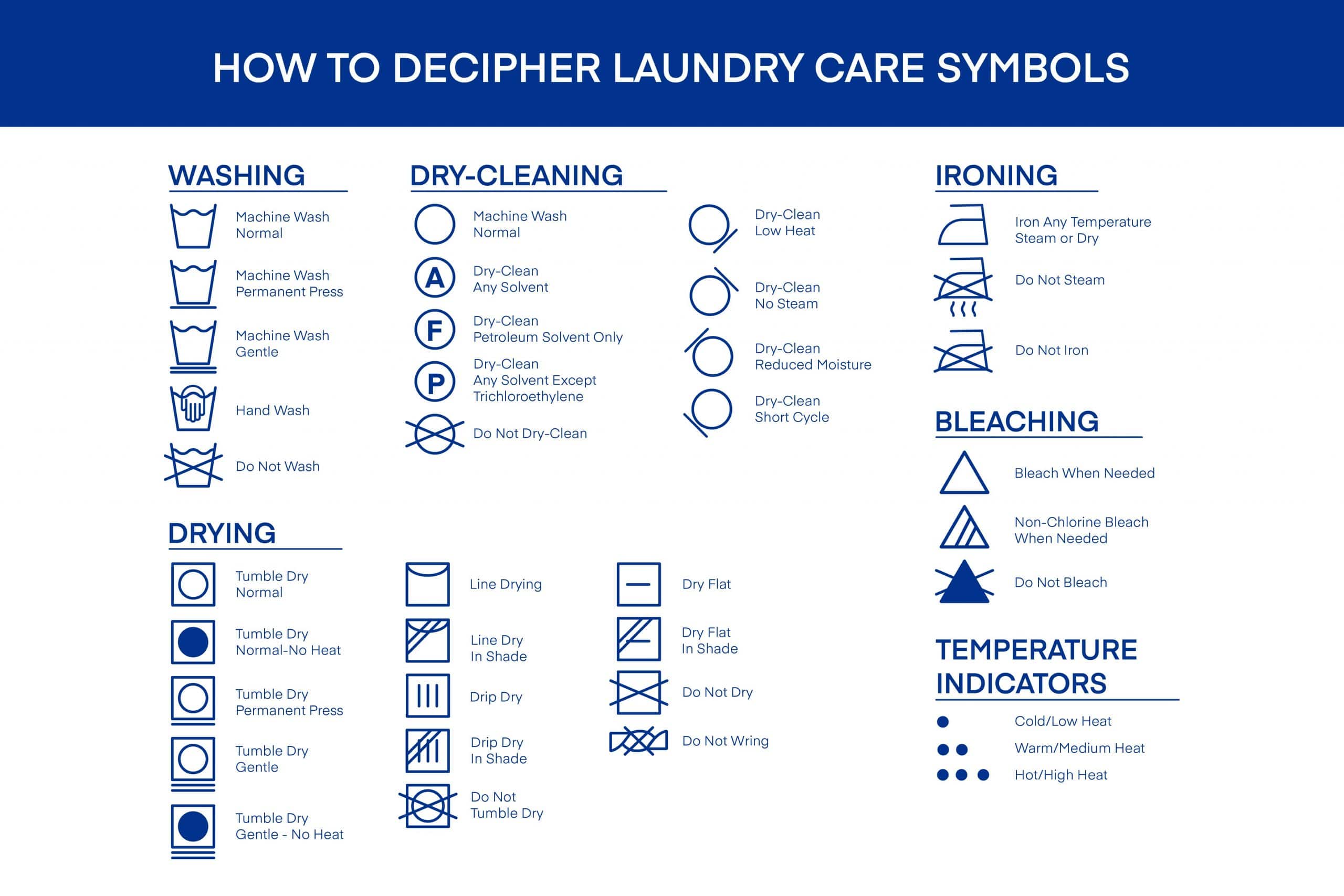 Guide to Laundry Symbols - Laundry Symbols Decoded