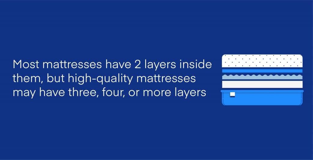 Mattress Thickness Guide: How Thick Should a Mattress Be? - Amerisleep