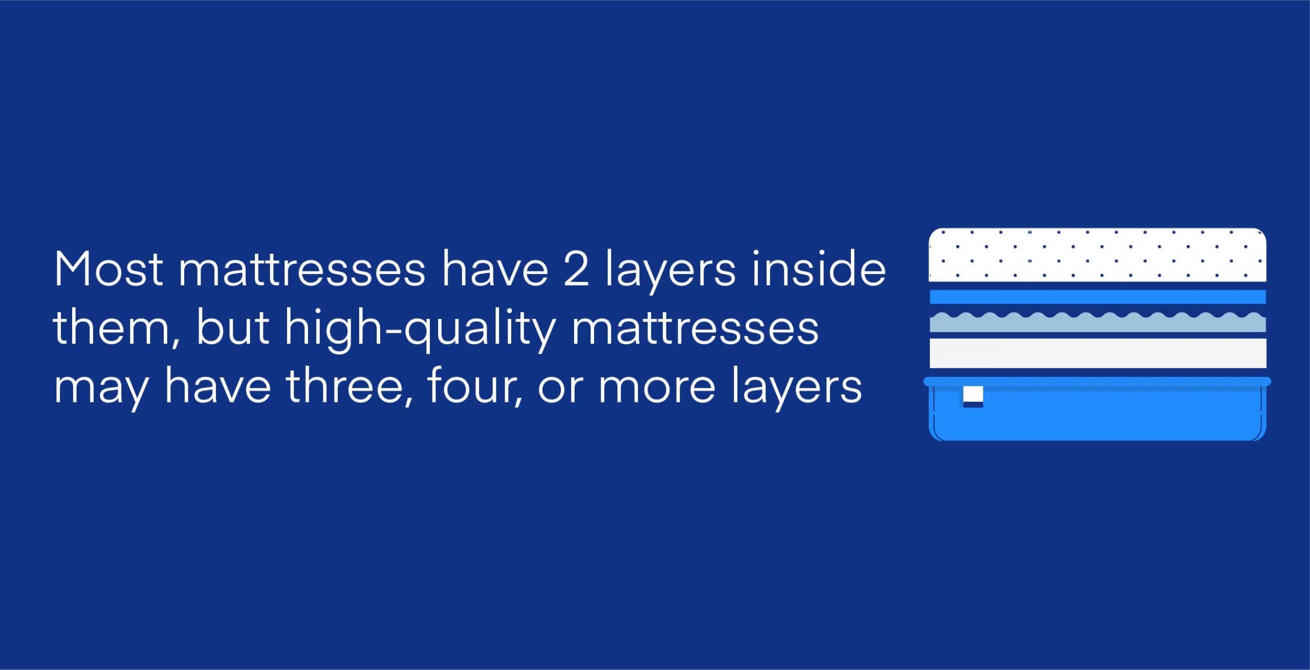 thickness of a standard mattress