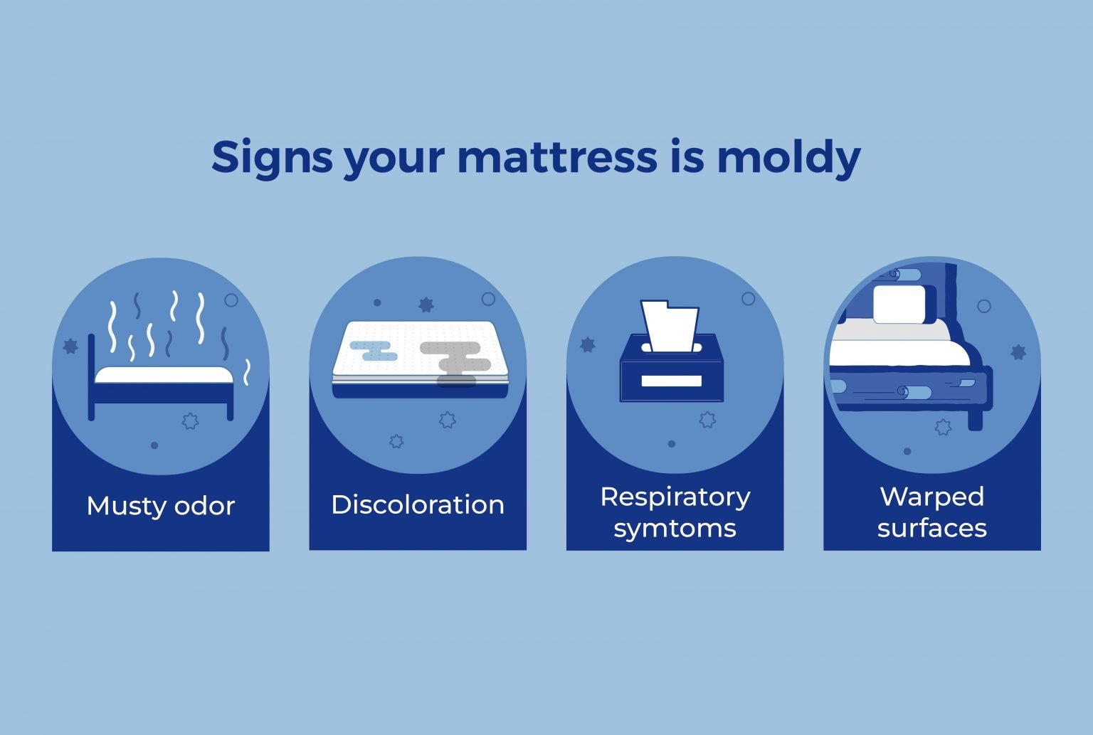 How to Spot Mold on Mattress & What to Do About It Amerisleep