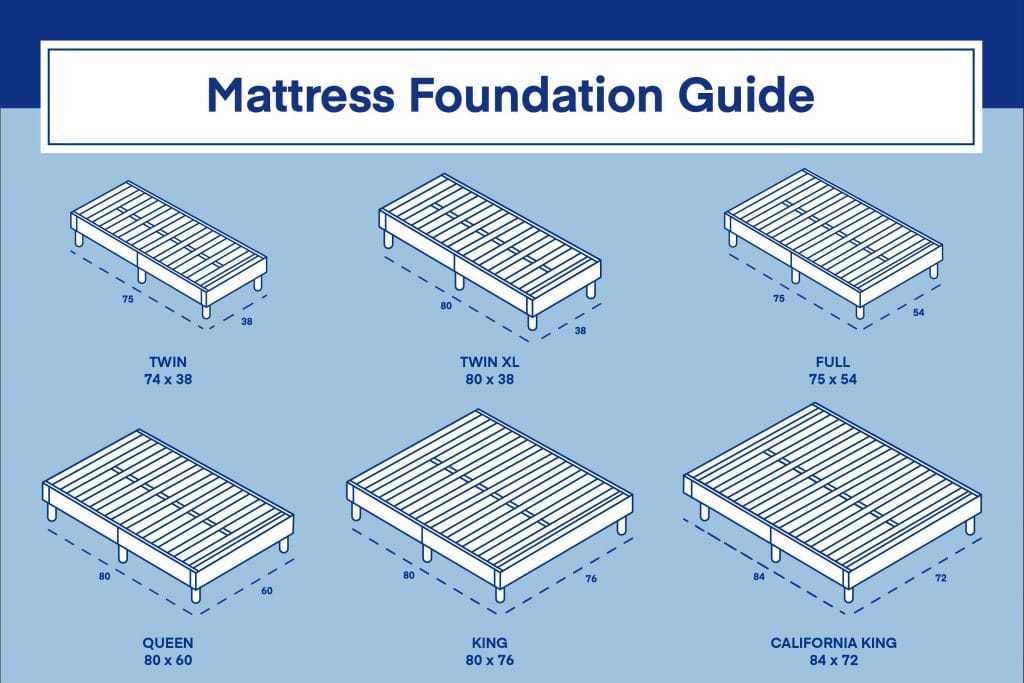 Mattress Foundation Sizes And, 2 Piece Box Springs For Queen Beds