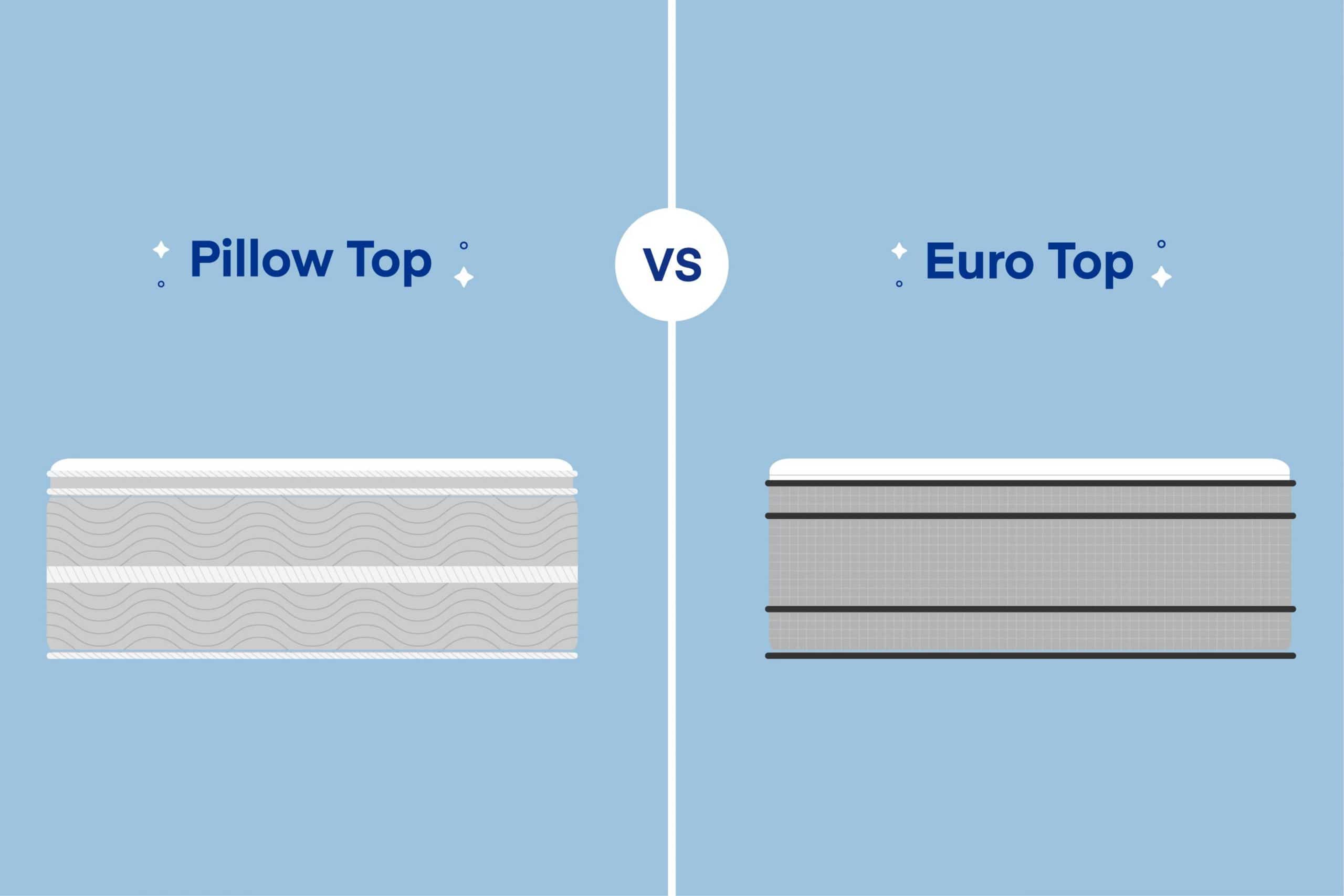 Euro Top vs. Pillow Top Mattress: What’s the Difference?