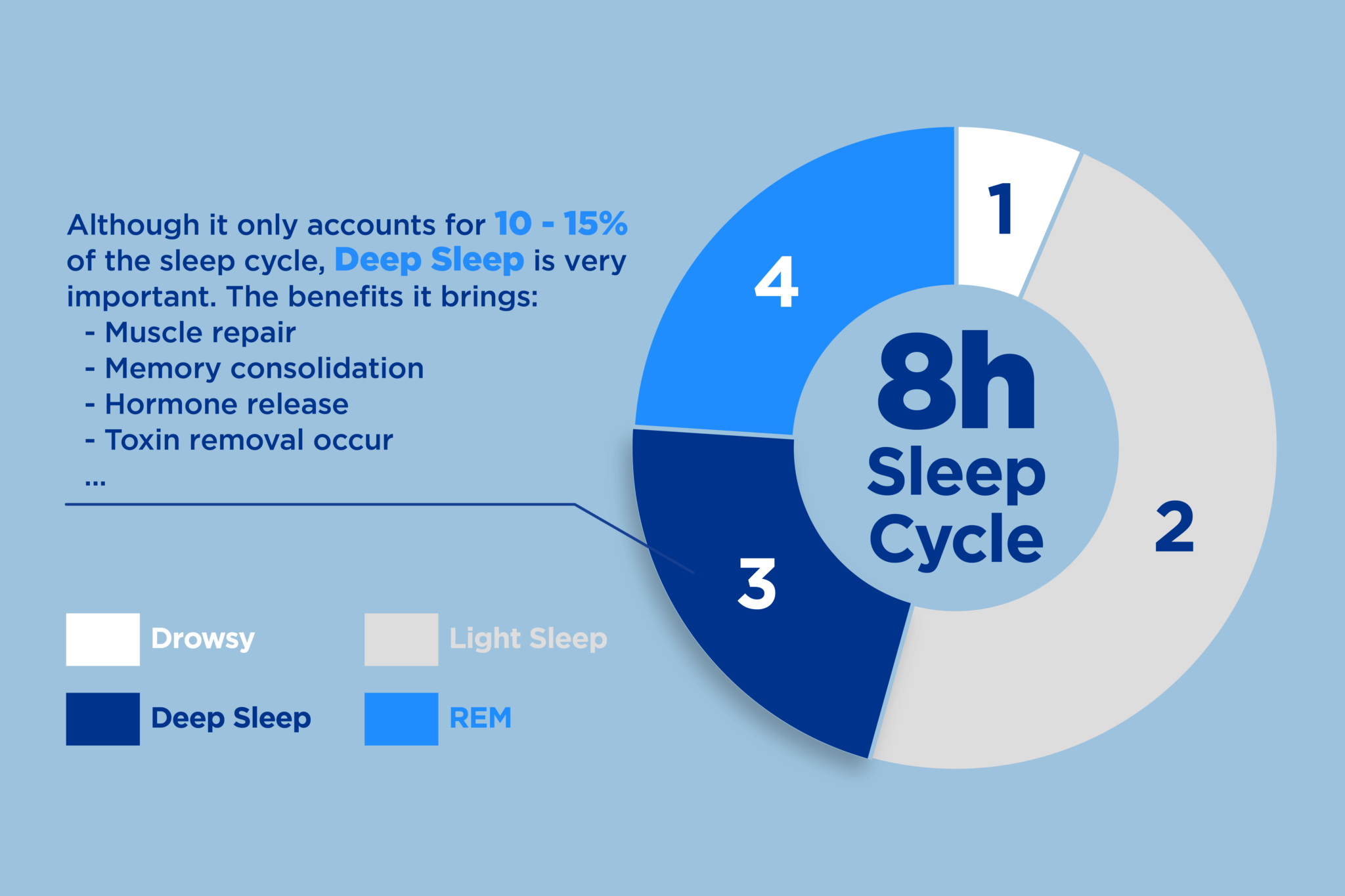 8 Tips On How To Get More Deep Sleep - Amerisleep