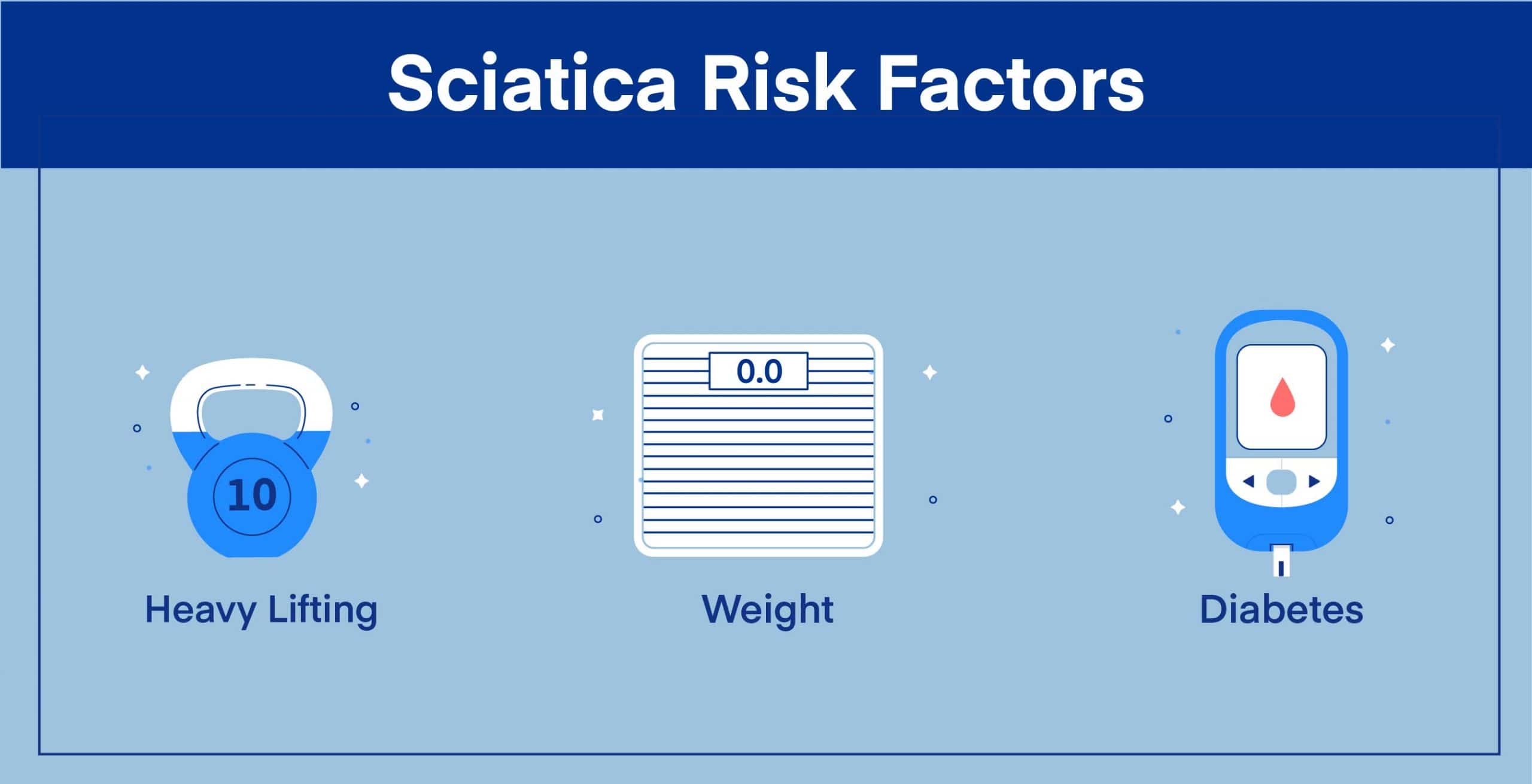 Arthritis vs. Sciatica: Differences in Risk Factors, Symptoms, Treatments