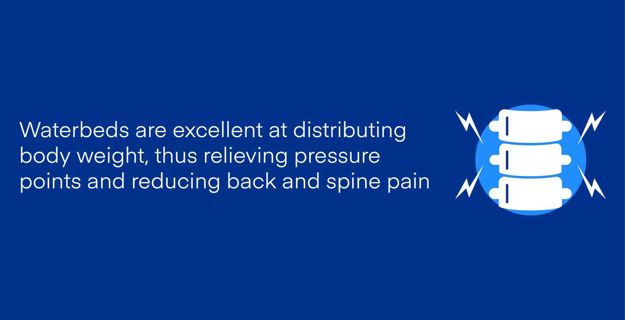 Waterbeds Everything You Need to Know Amerisleep