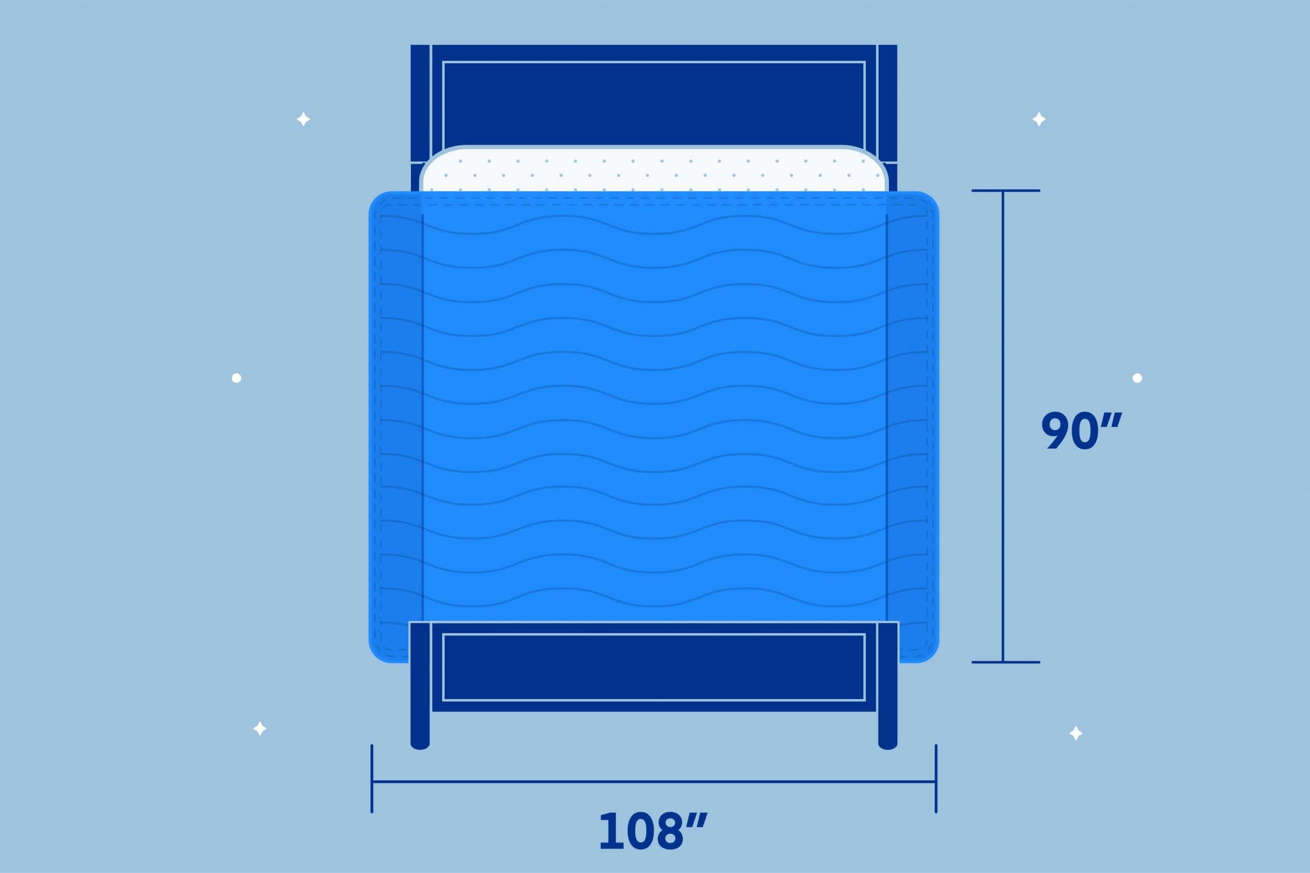 Blanket Sizes and Dimensions Guide Bed Home Amerisleep