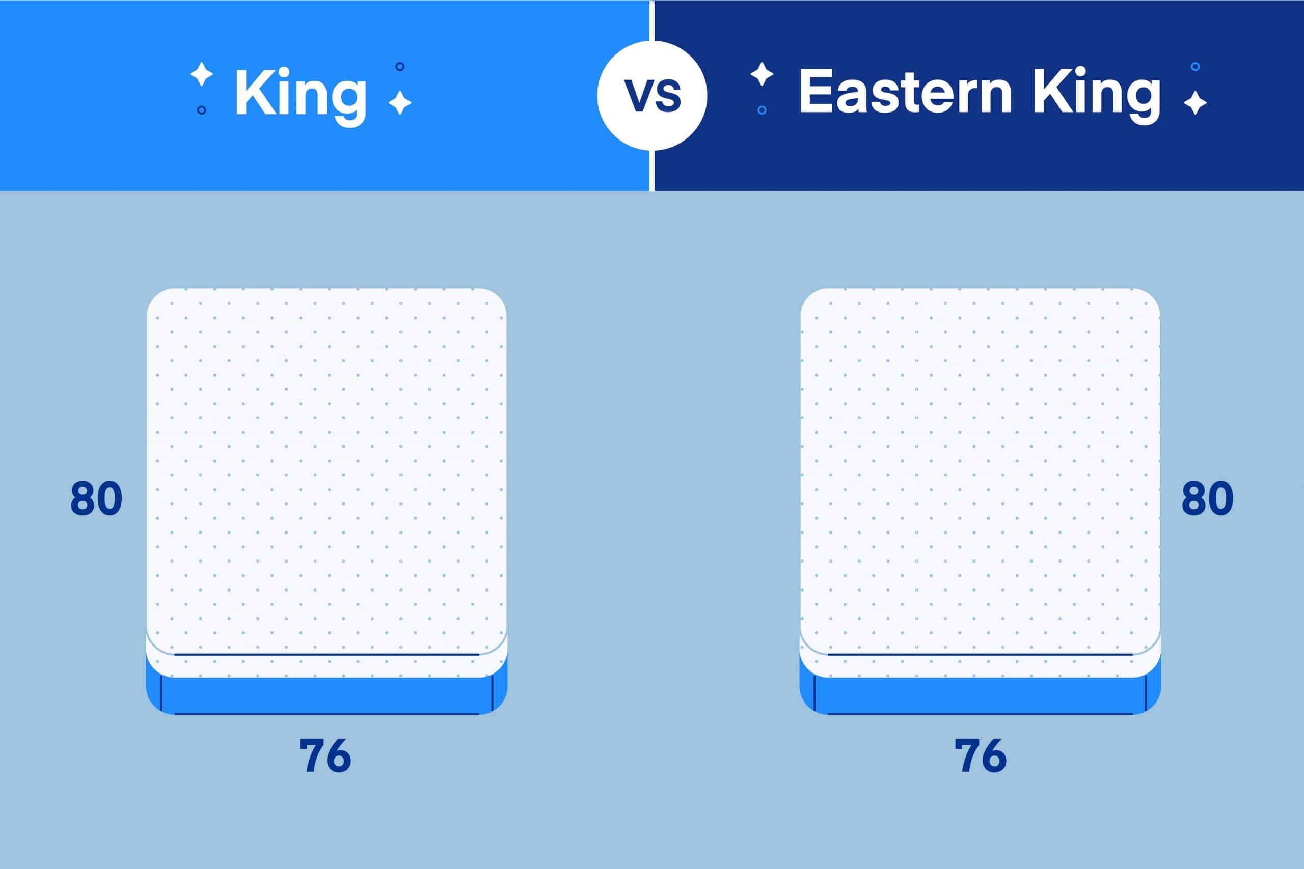 What Is an Eastern King Size Bed? Eastern King Bed vs. King Bed - Amerisleep