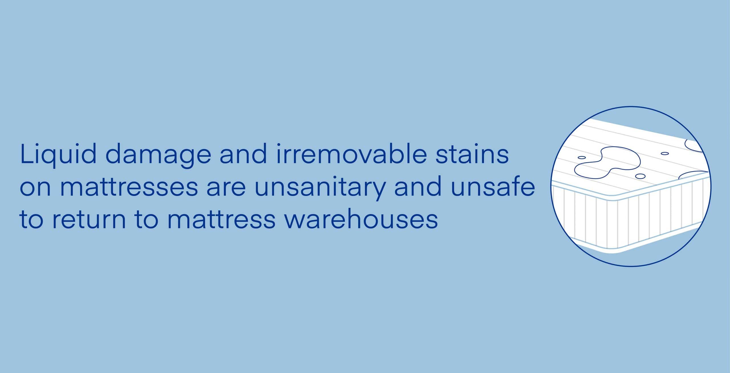 Mattress Warranty