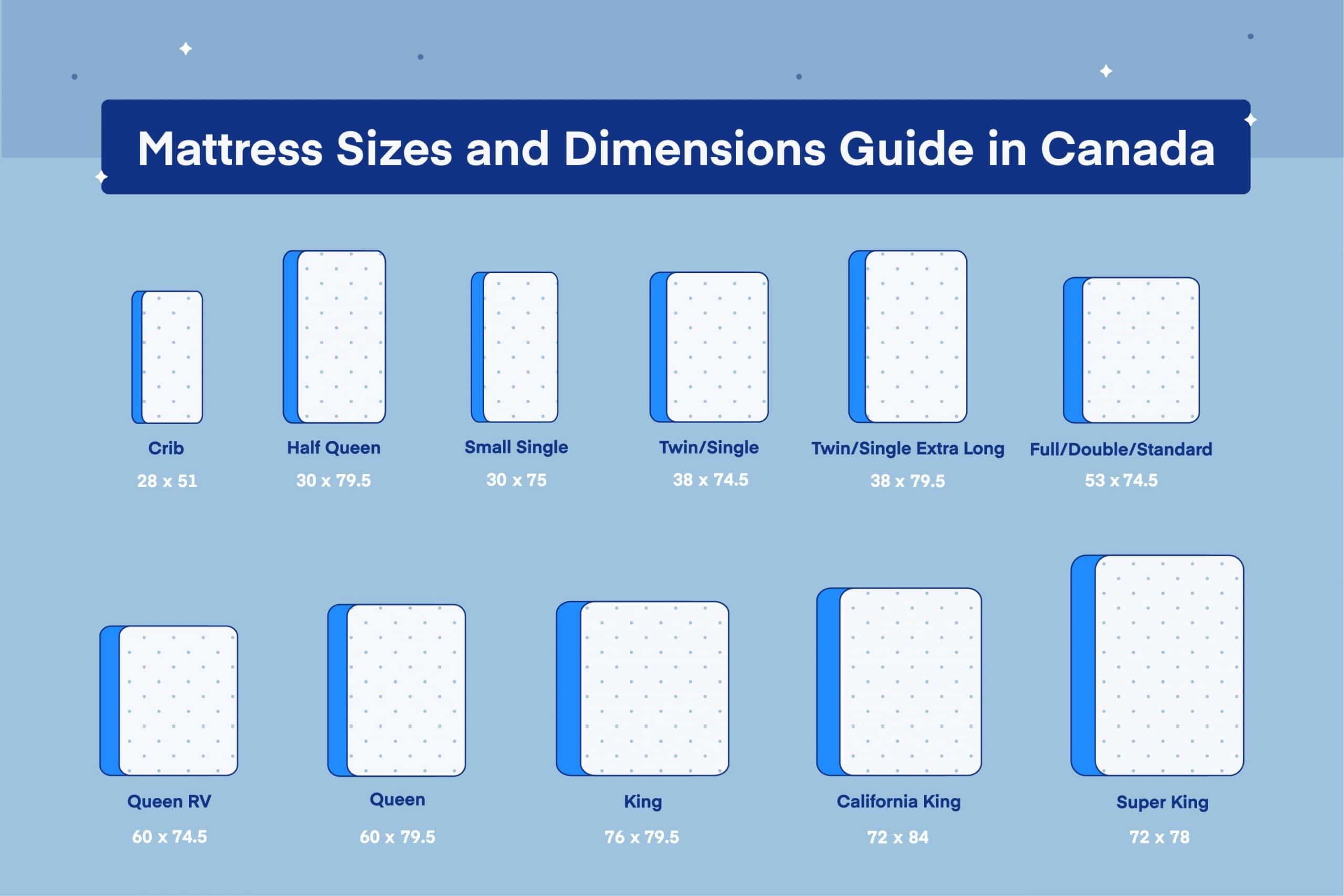 Mattress Sizes And Dimensions In Canada, King Size Bed Sheet Dimensions In Feet
