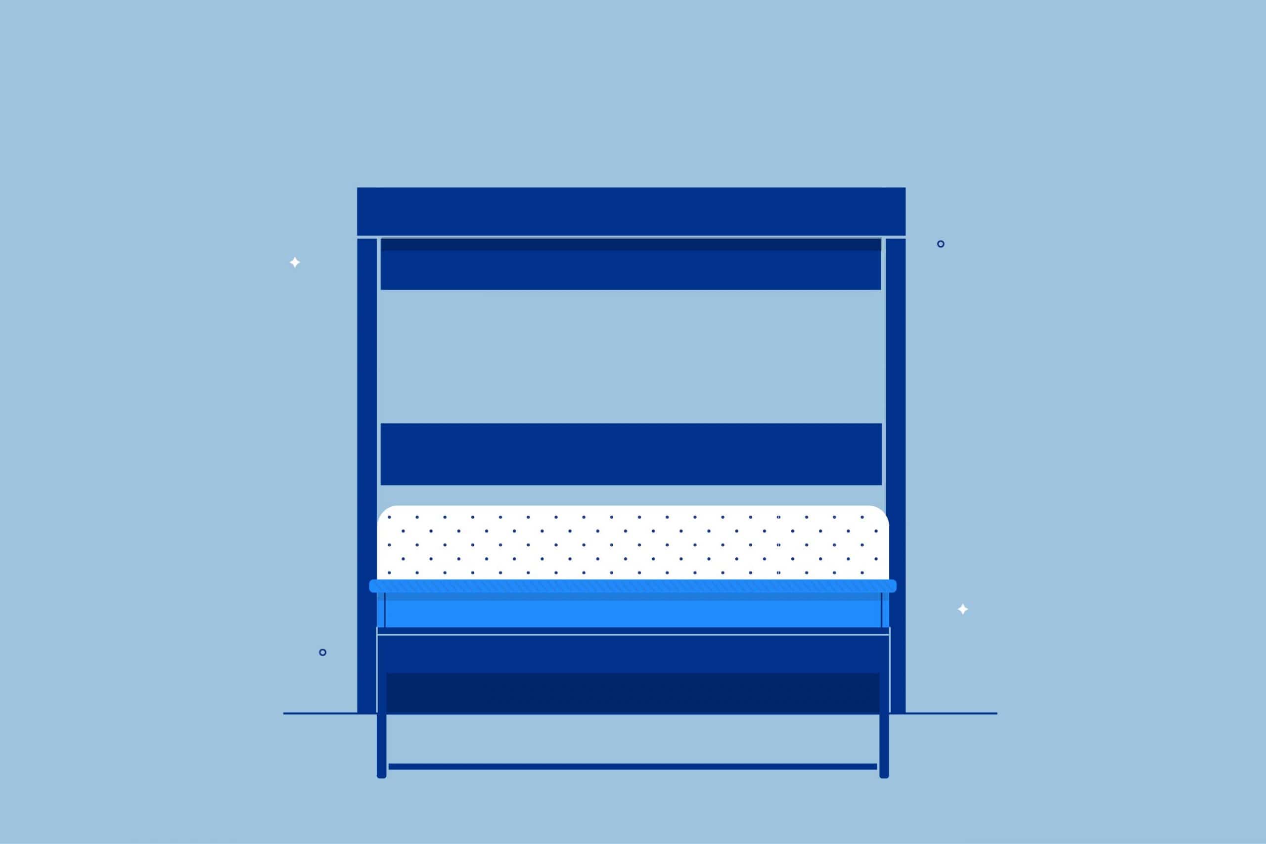 What is a Bed Frame?