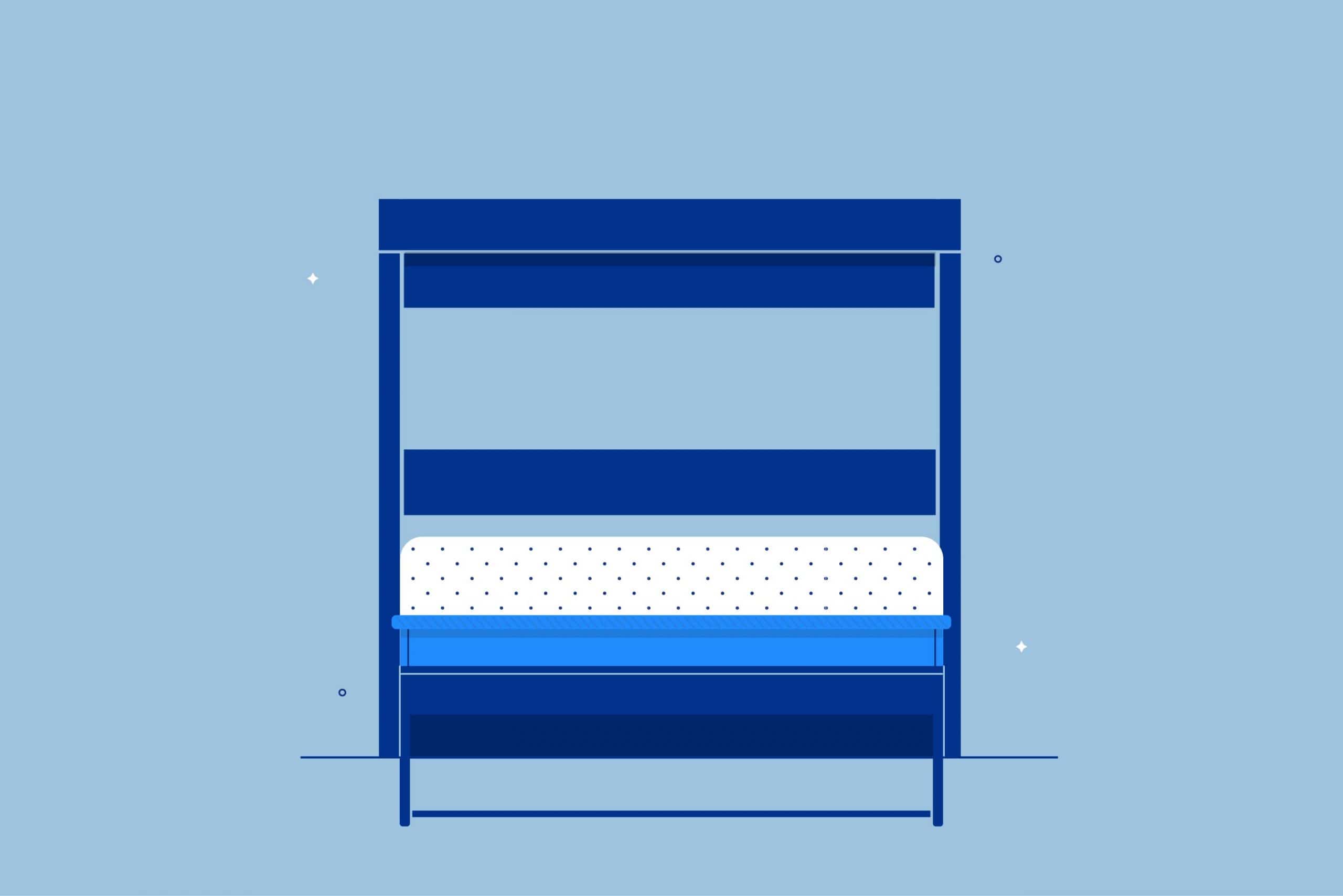 What is a Bed Frame? All That You Need to Know Amerisleep